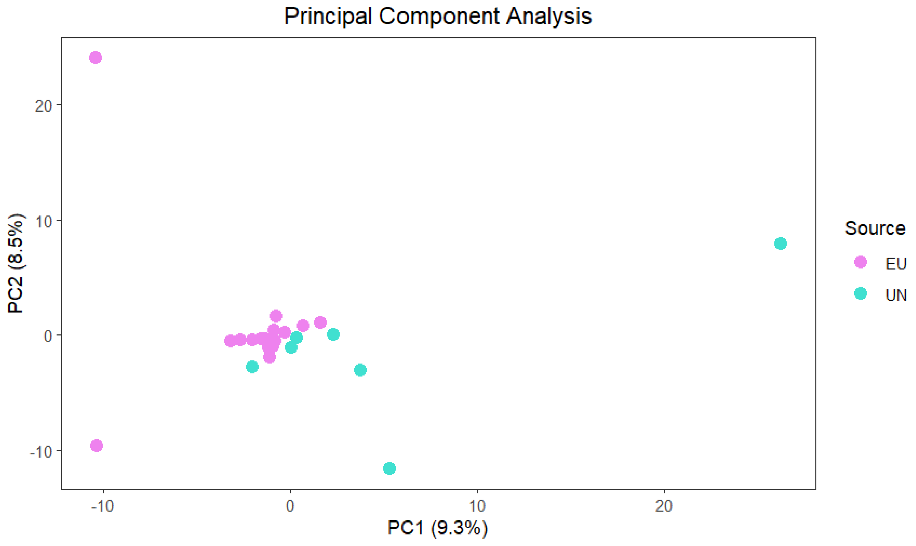 Information 16 00375 g001