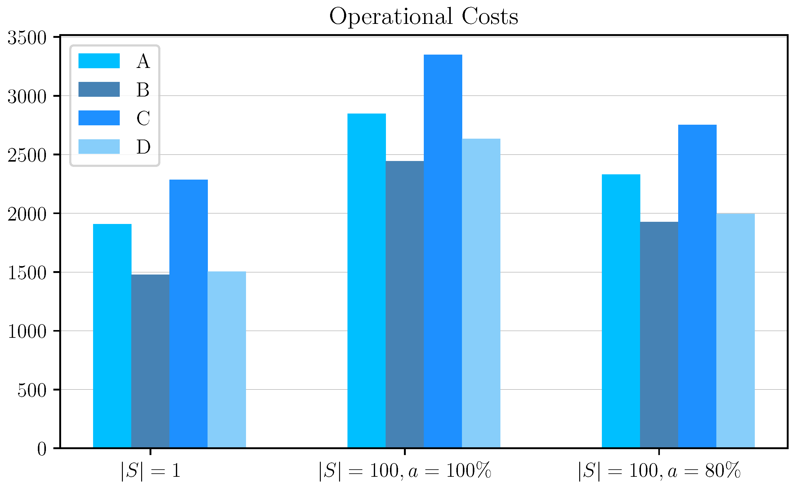 Information 16 00376 g002