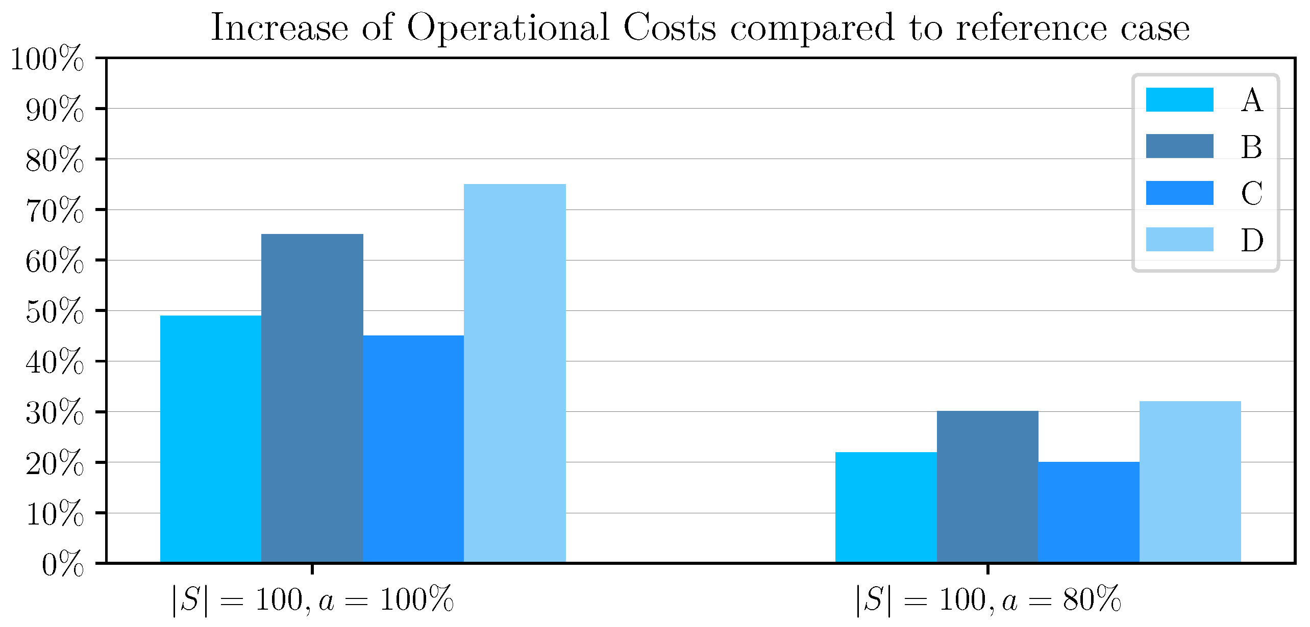 Information 16 00376 g003