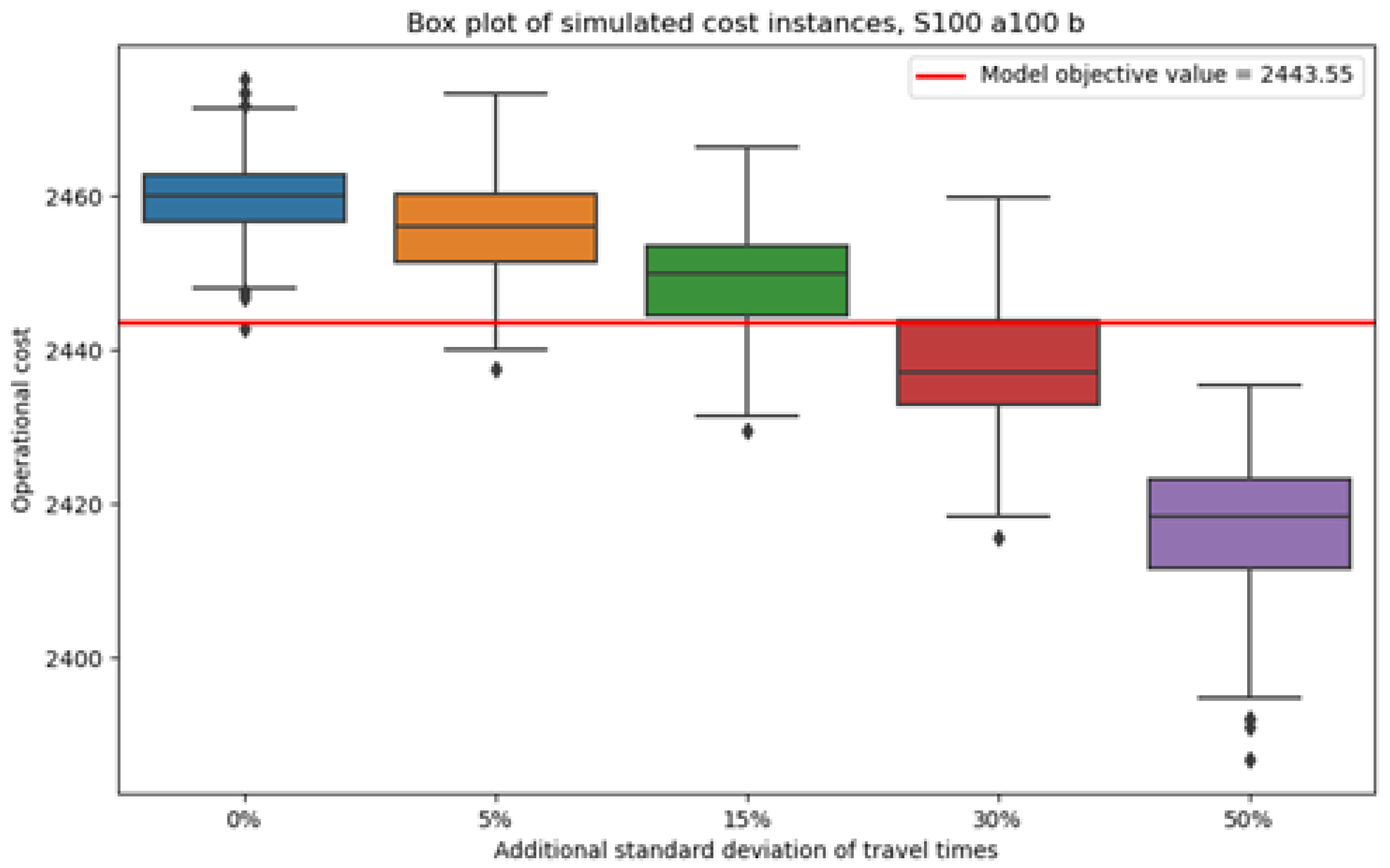 Information 16 00376 g007