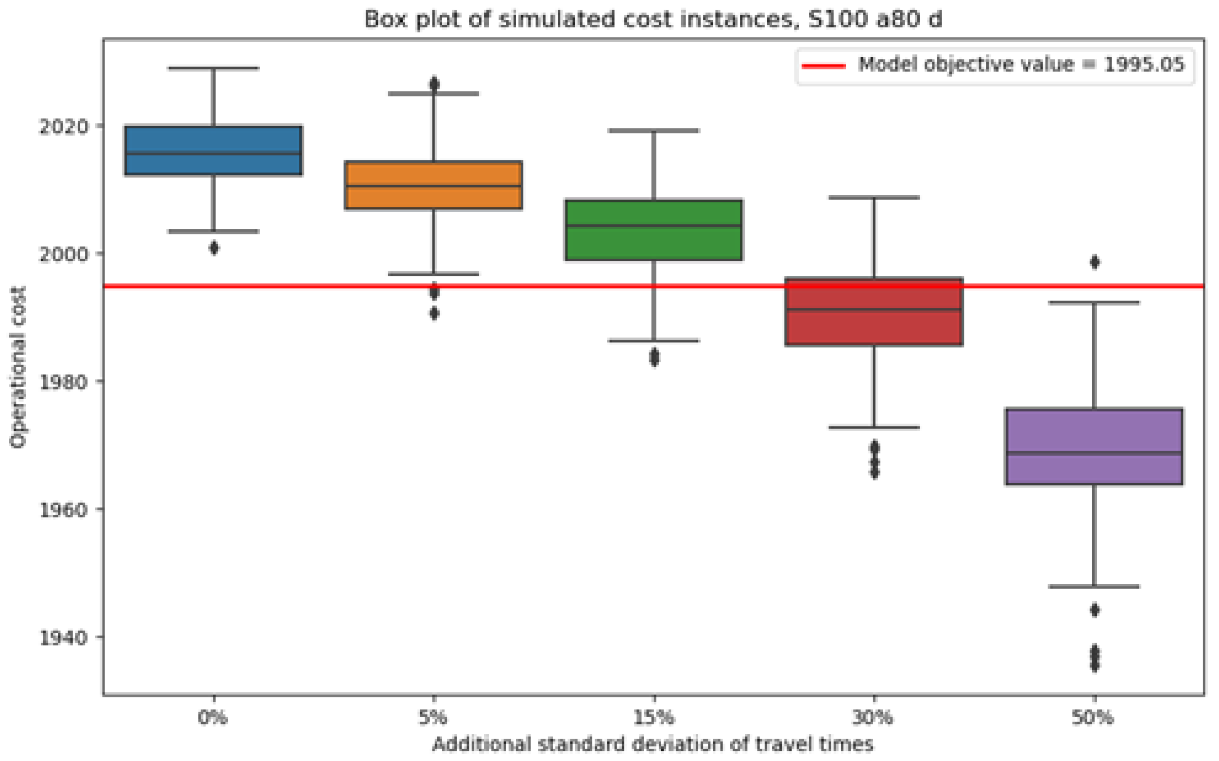 Information 16 00376 g012