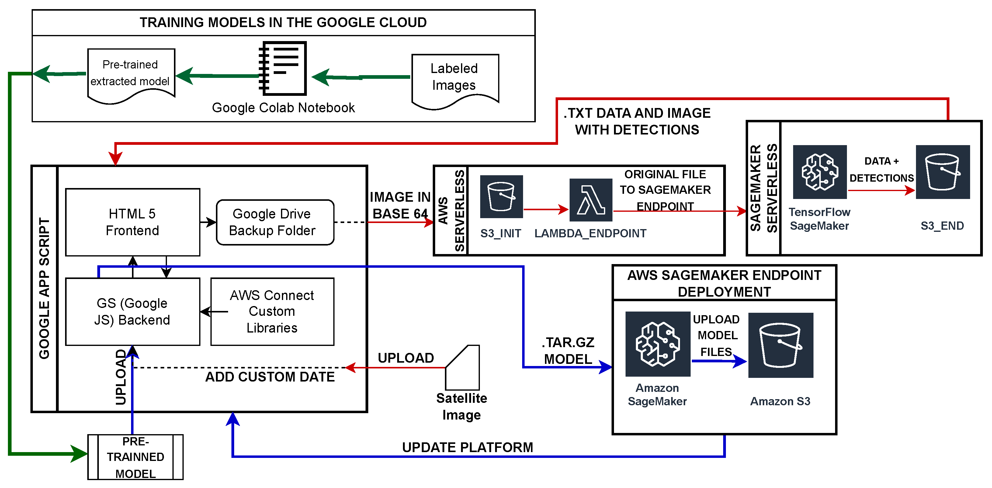 Information 16 00381 g002