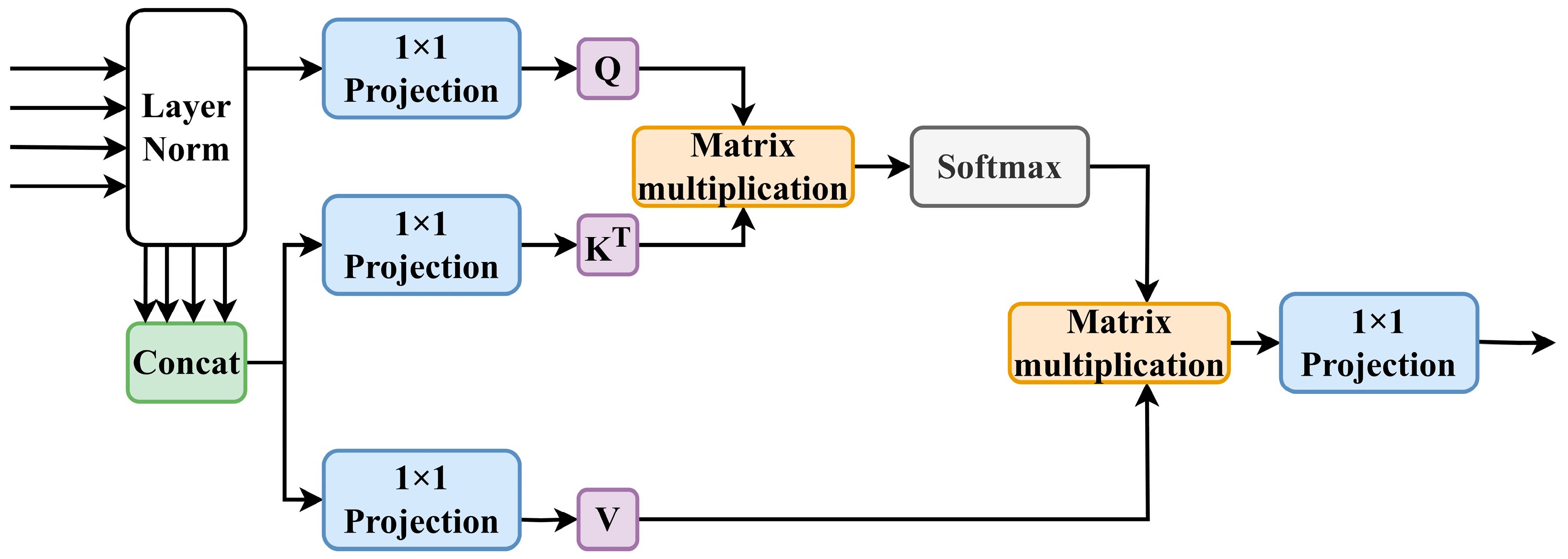 Information 16 00382 g004