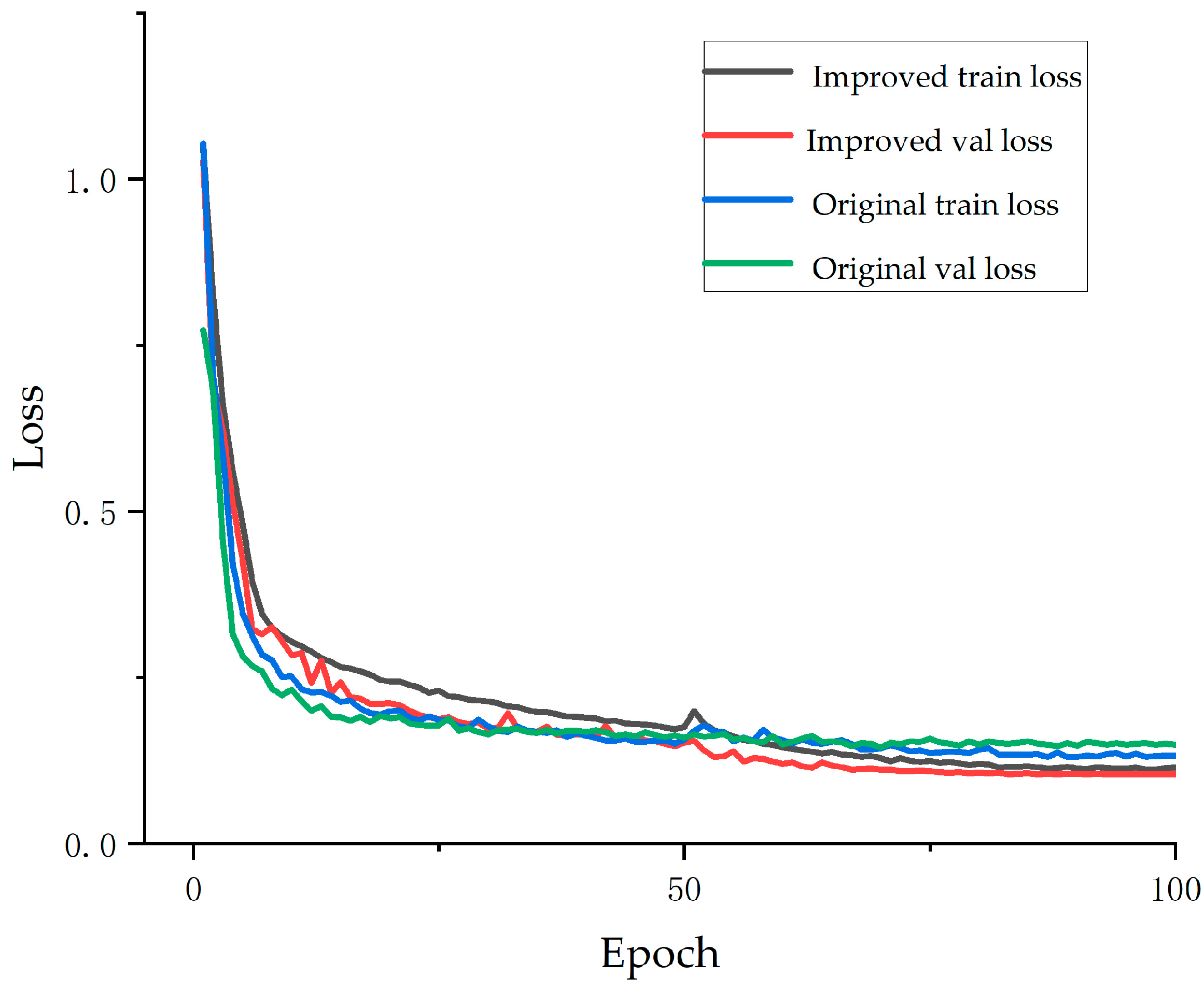 Information 16 00382 g007
