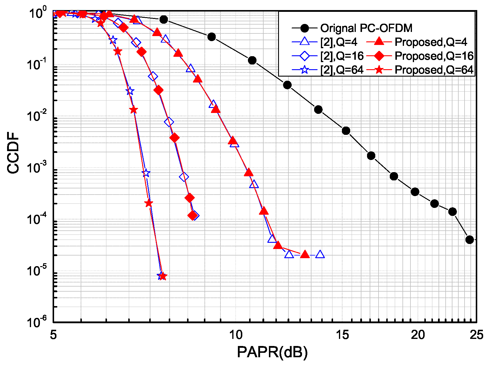 Information 16 00384 g003