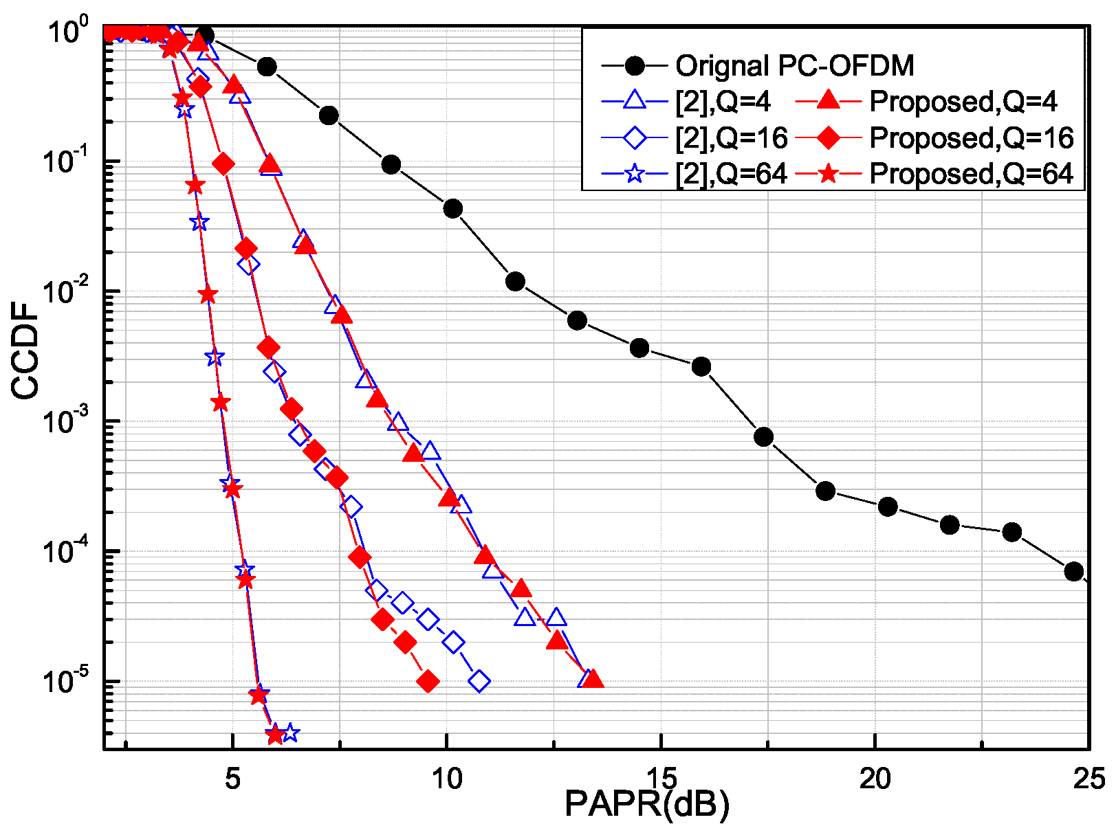 Information 16 00384 g004