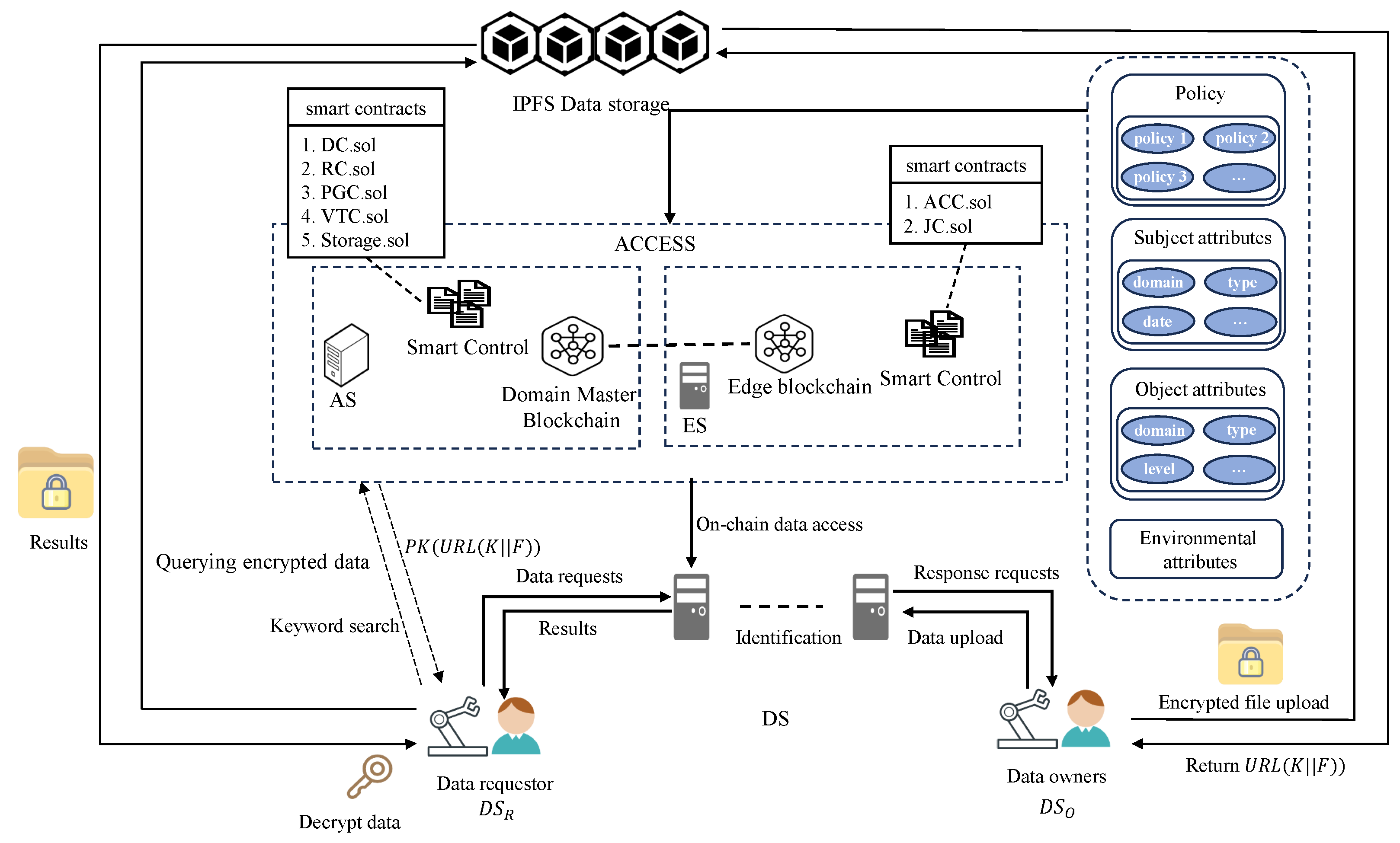 Information 16 00394 g001