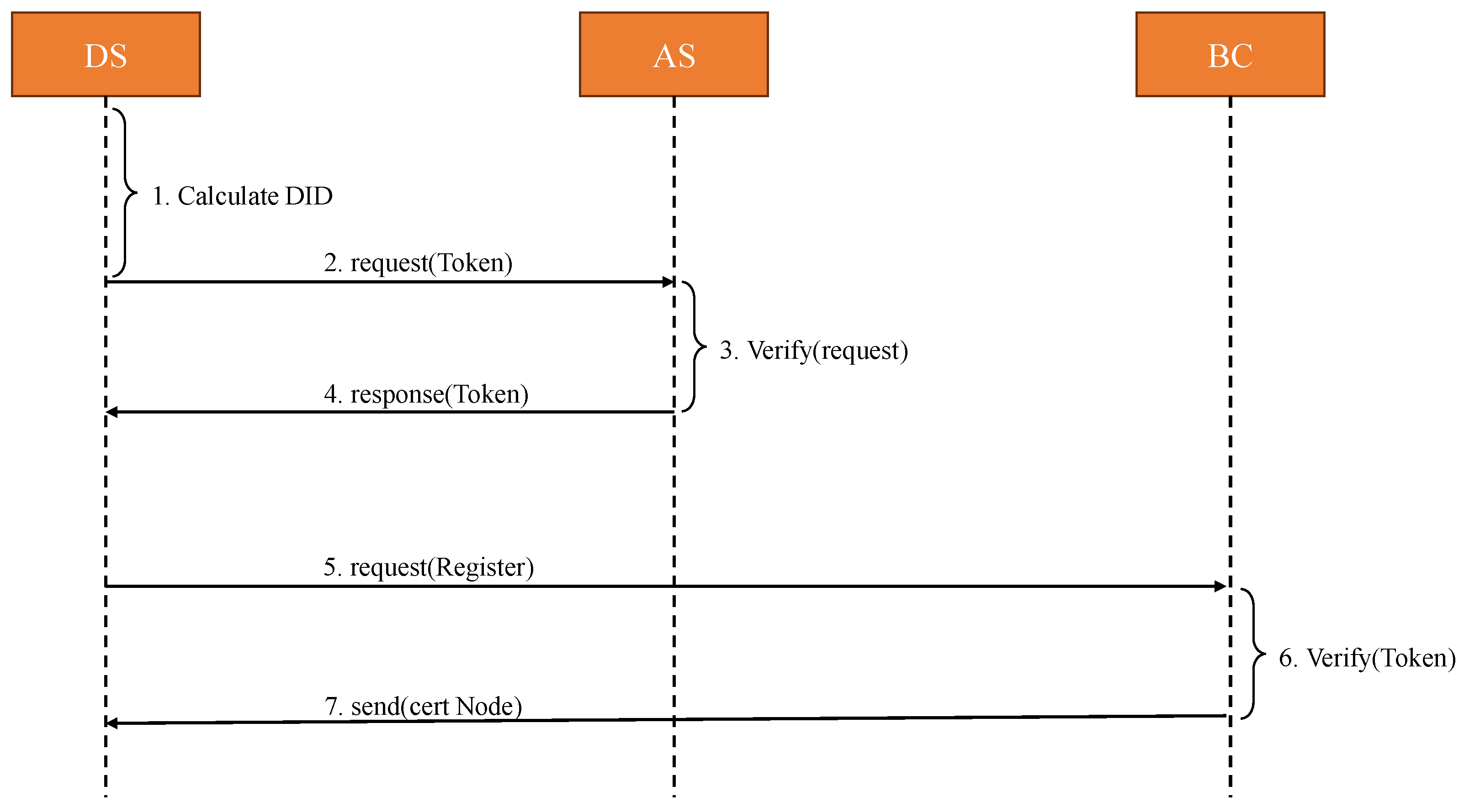 Information 16 00394 g002