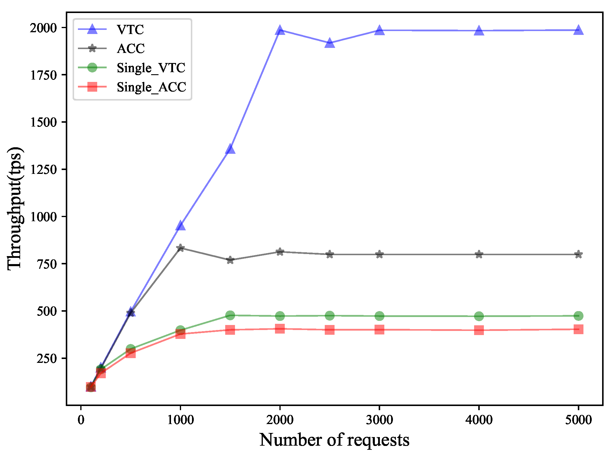 Information 16 00394 g003
