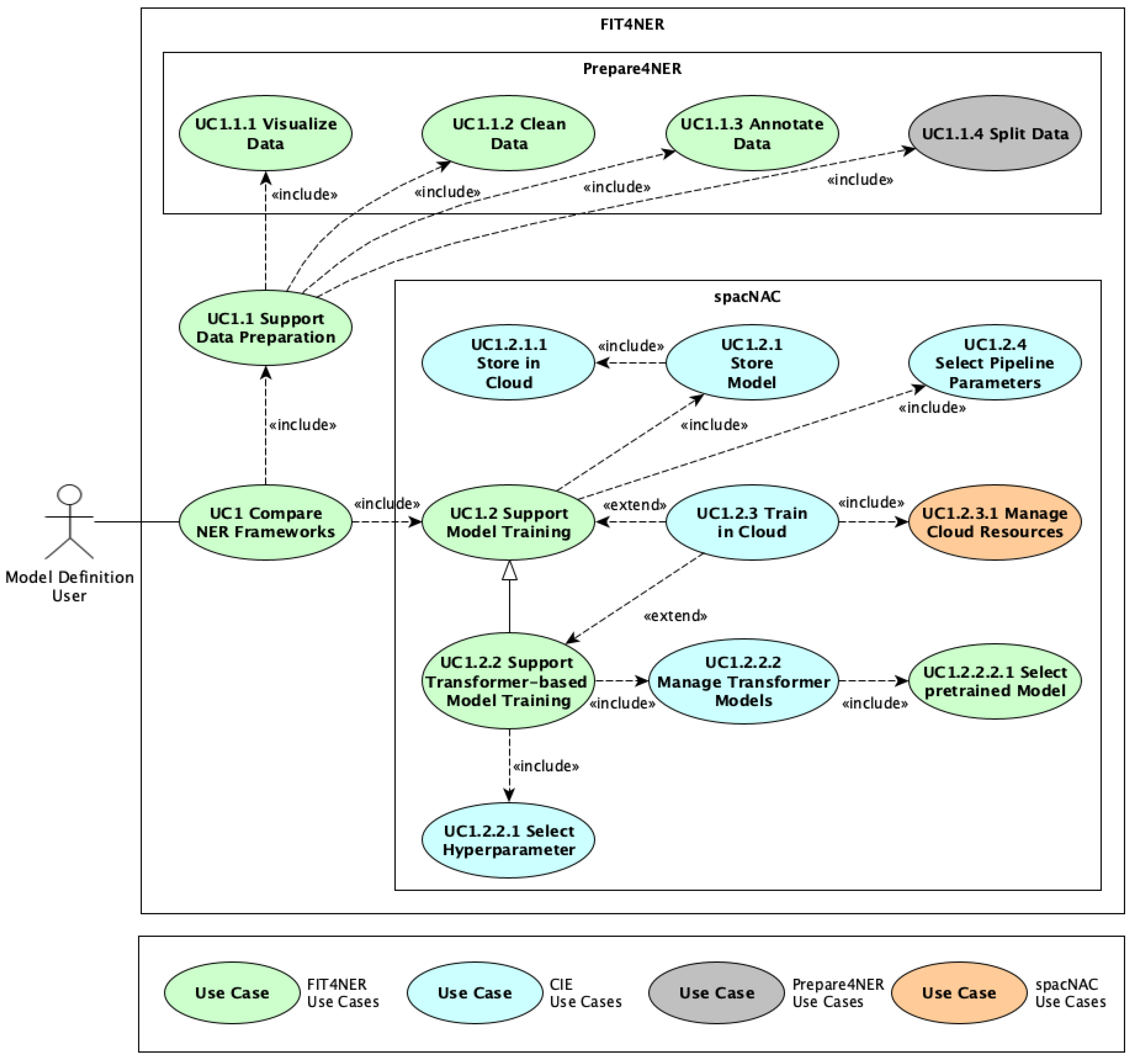 Information 16 00395 g001