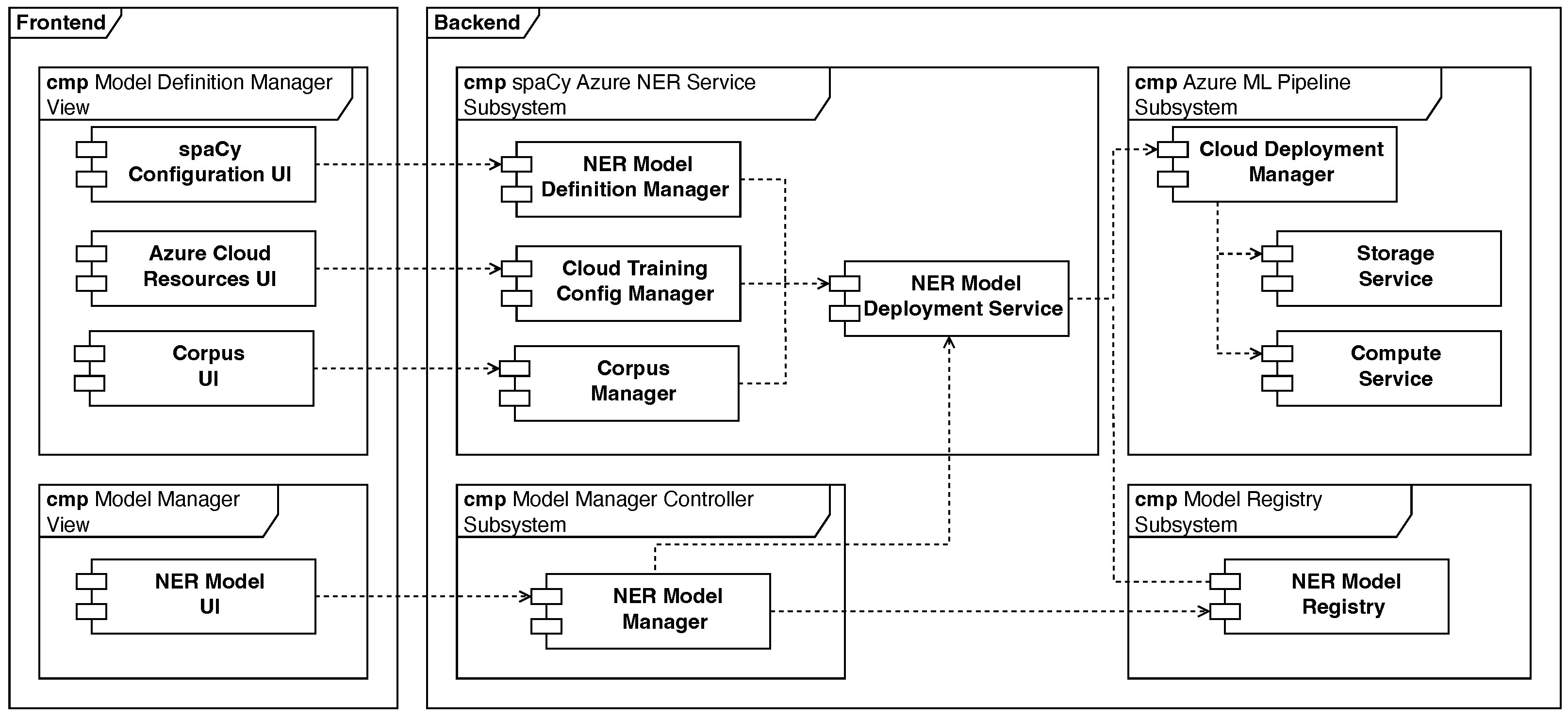 Information 16 00395 g003