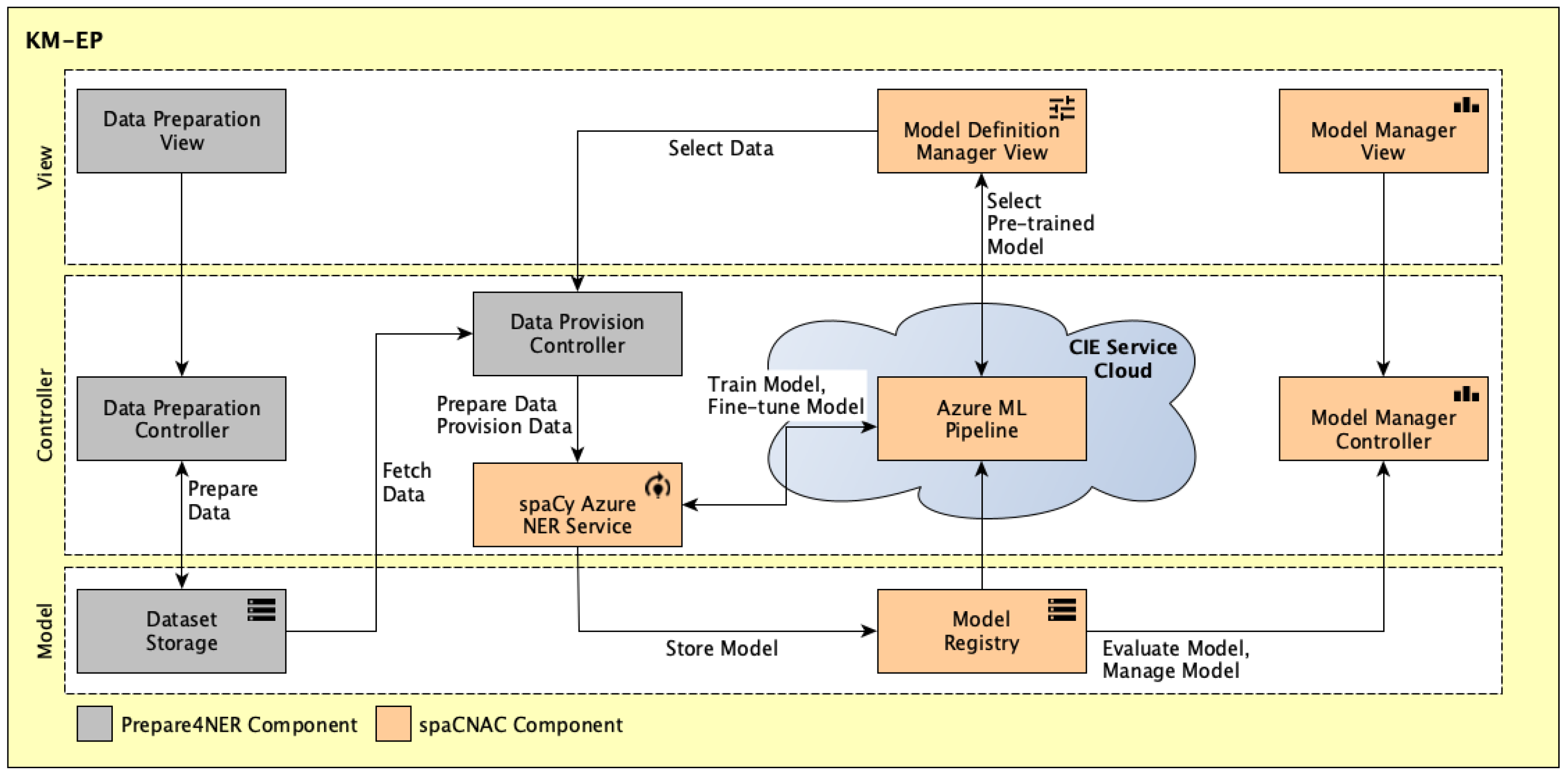 Information 16 00395 g004