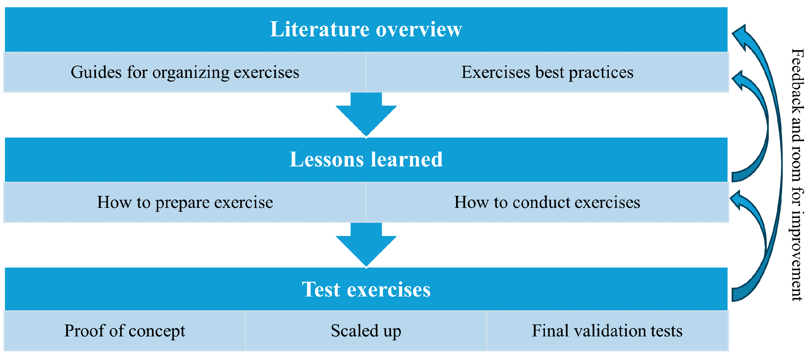 Information 16 00398 g001