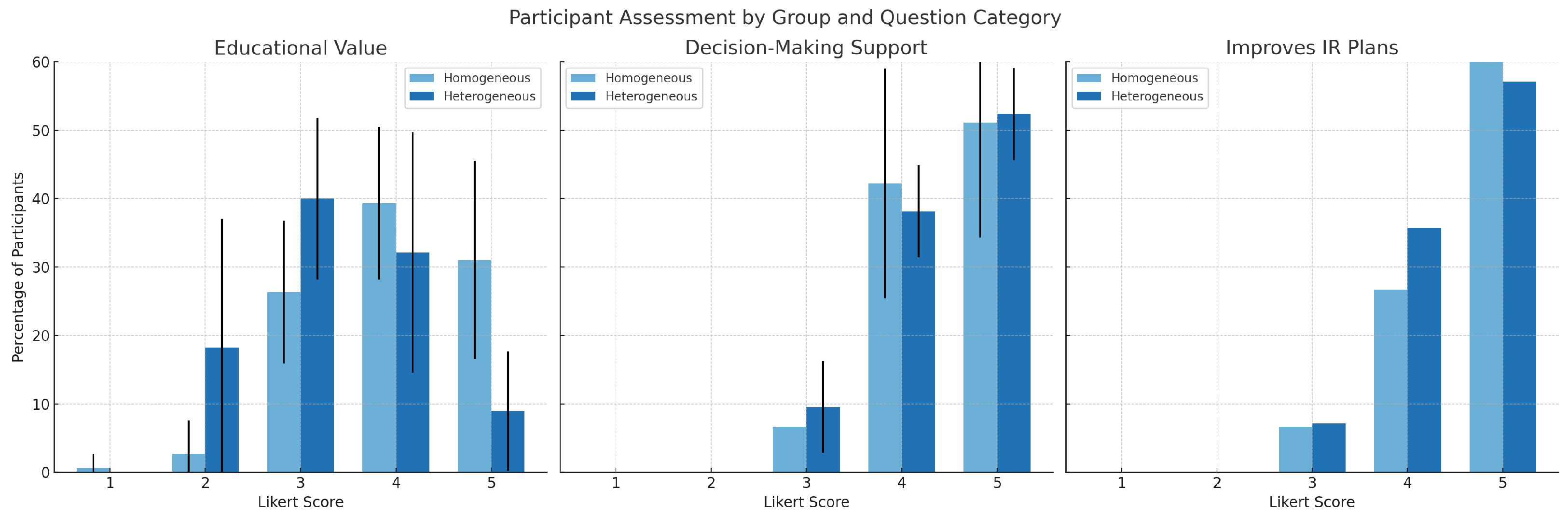 Information 16 00398 g004