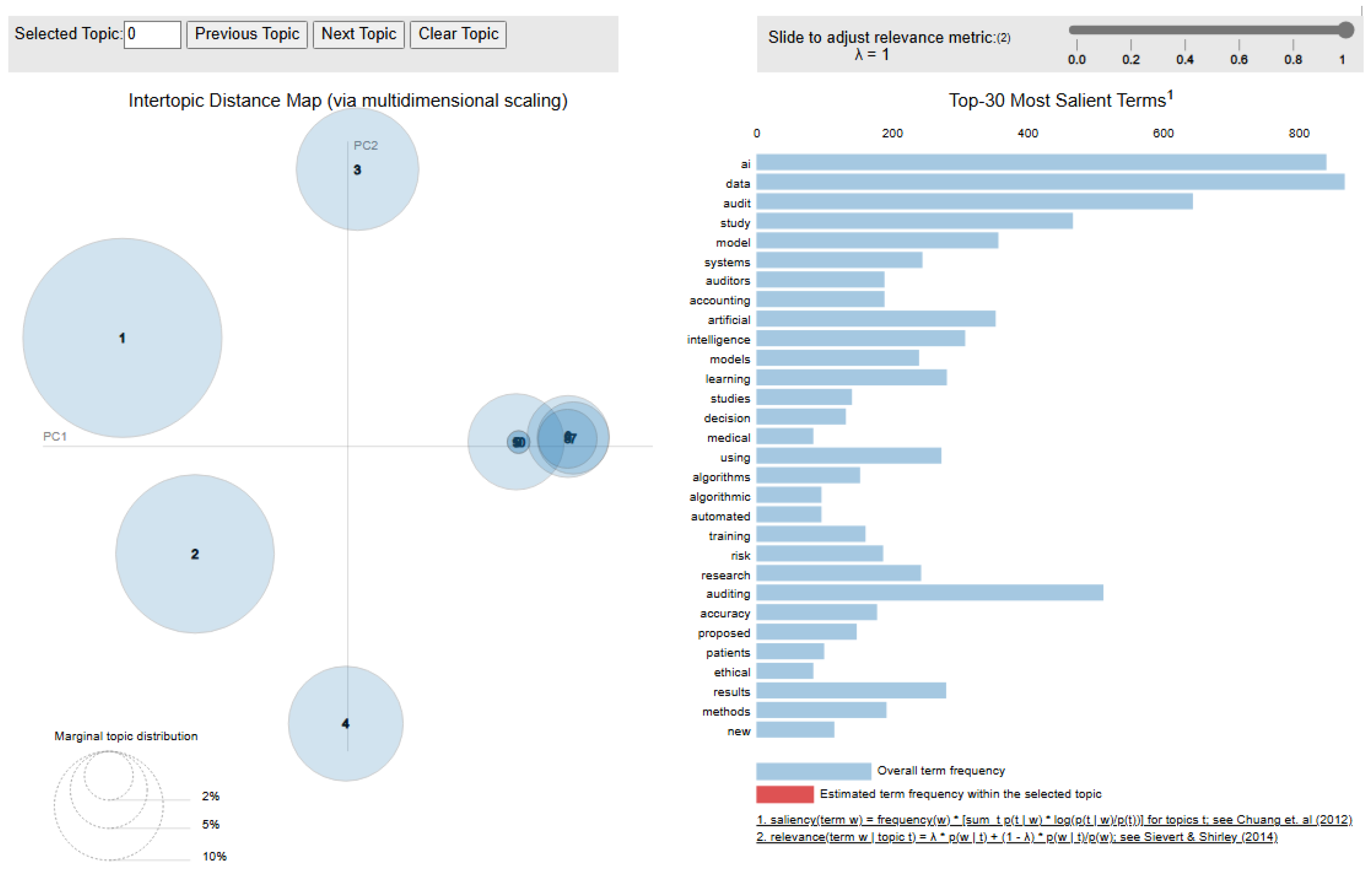 Information 16 00400 g004
