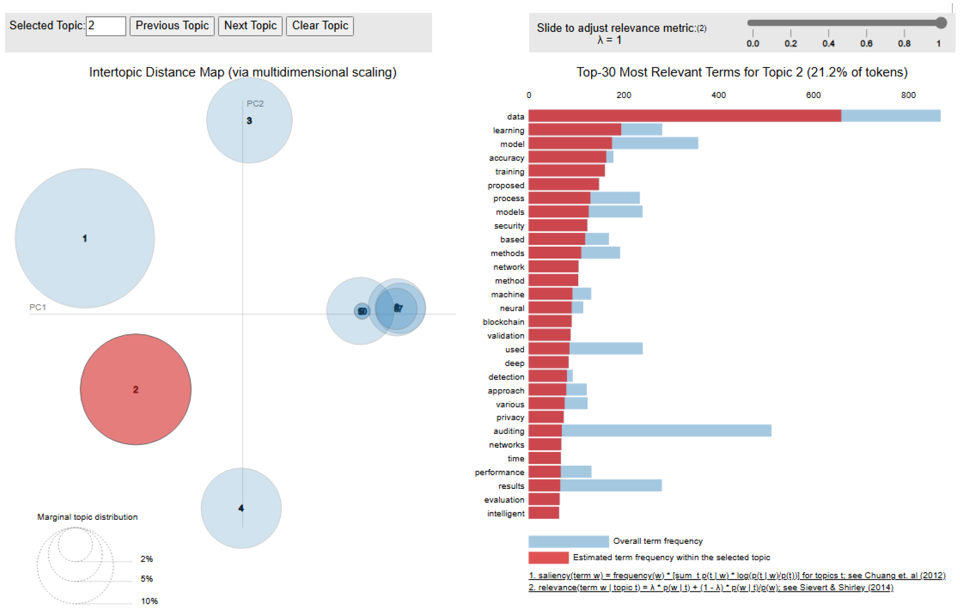 Information 16 00400 g006