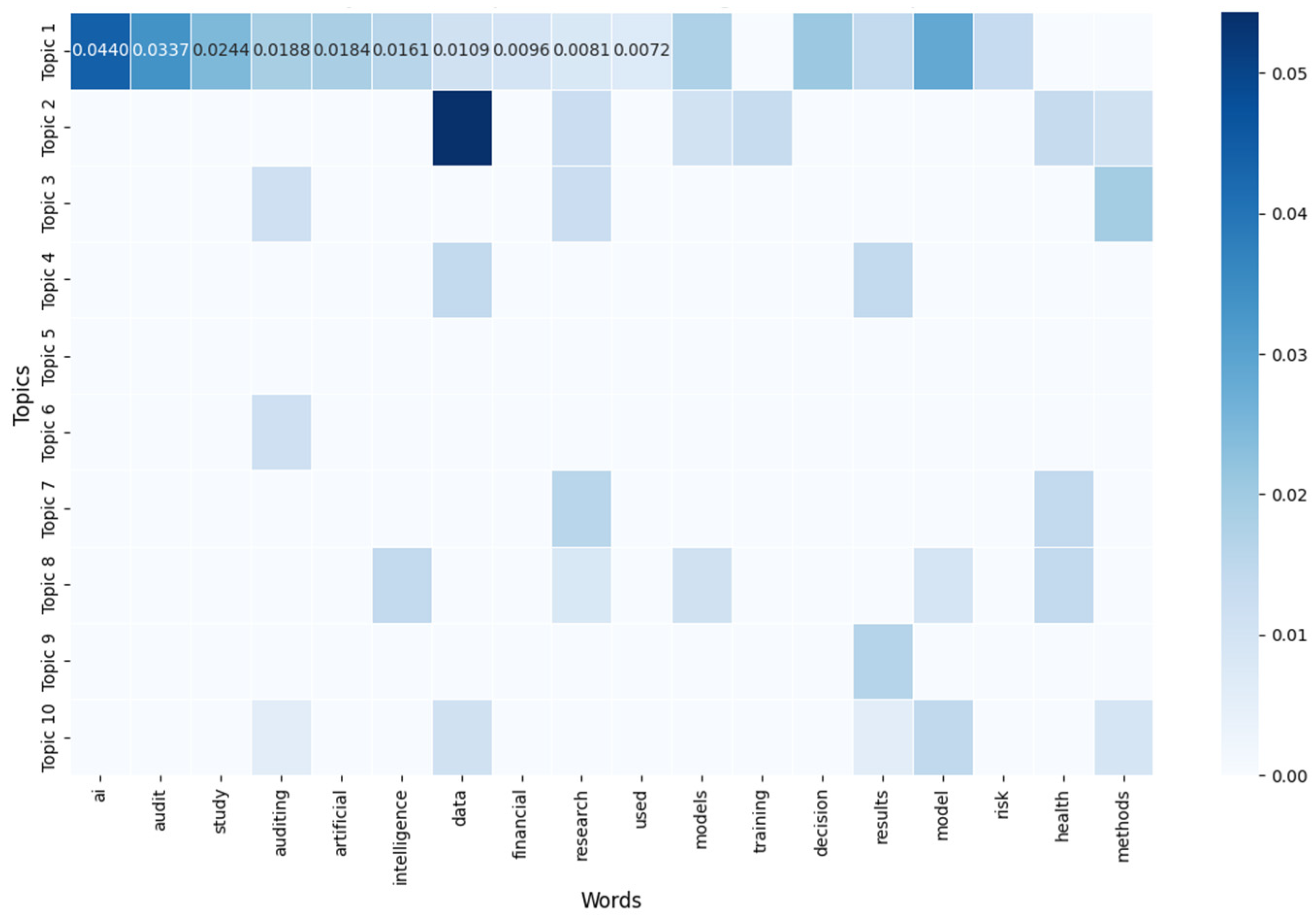 Information 16 00400 g007
