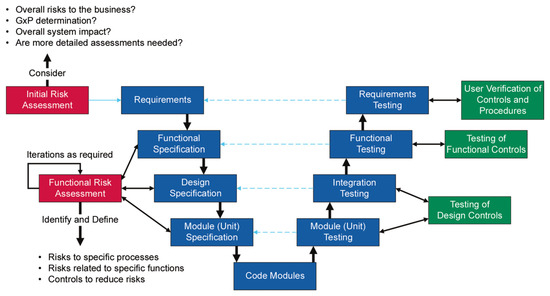 Information 16 00412 g0a1