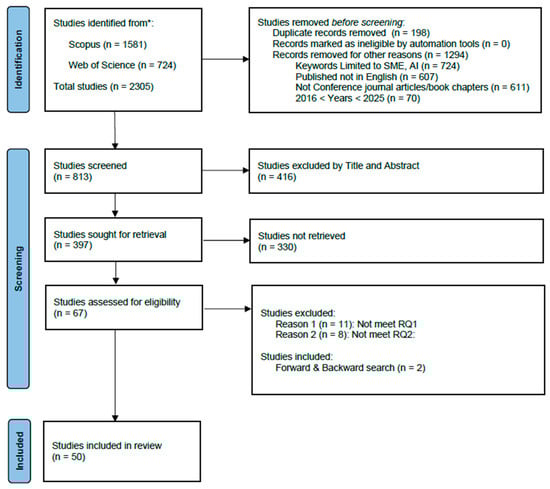Information 16 00415 g0a1