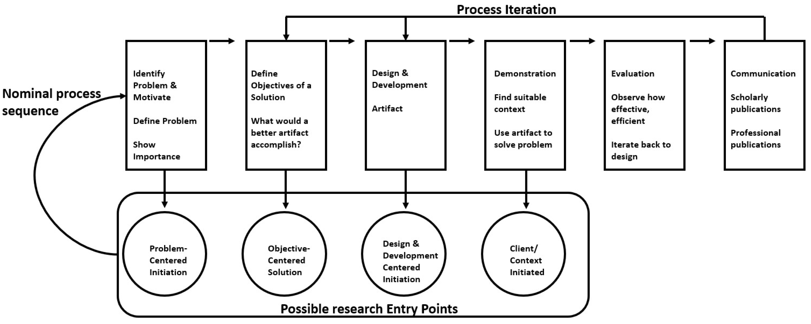 Information 16 00421 g001