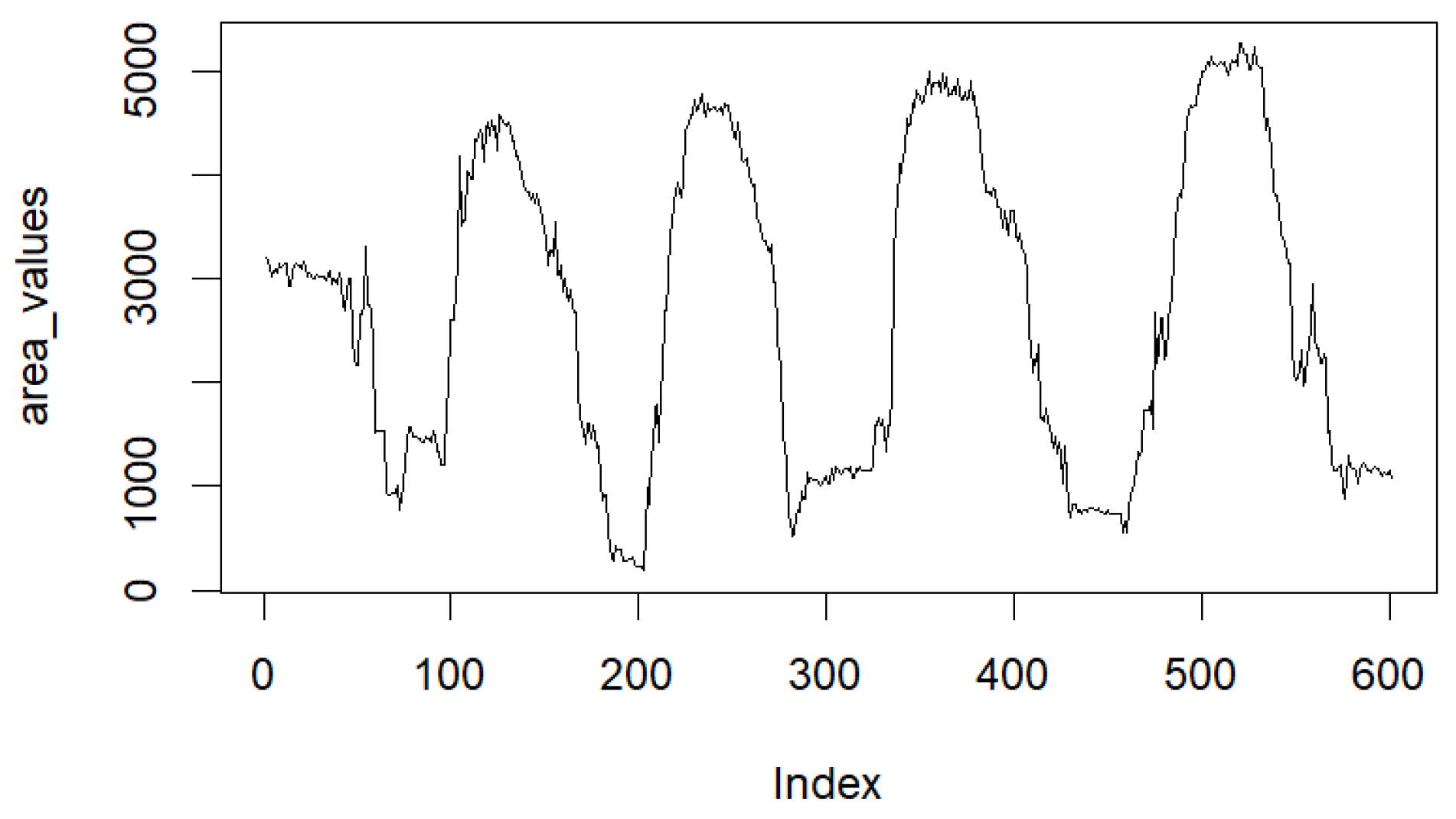 Information 16 00421 g003