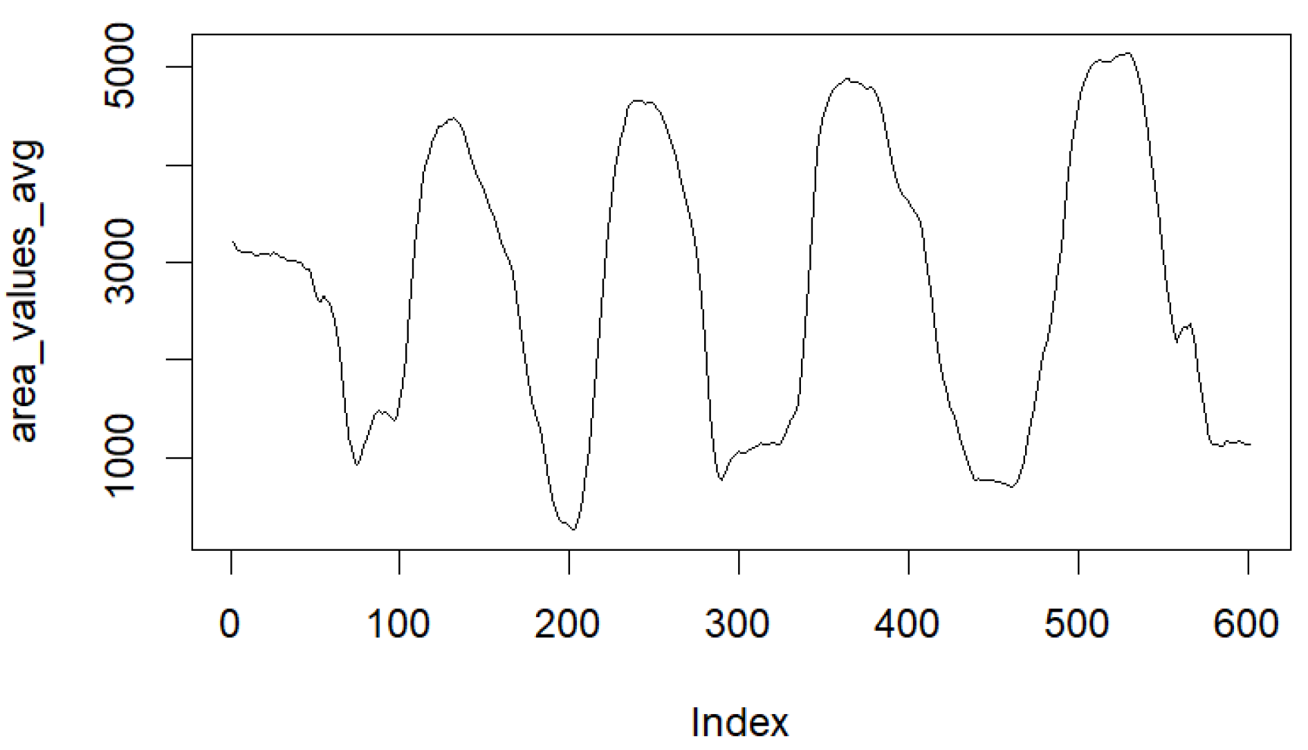 Information 16 00421 g004