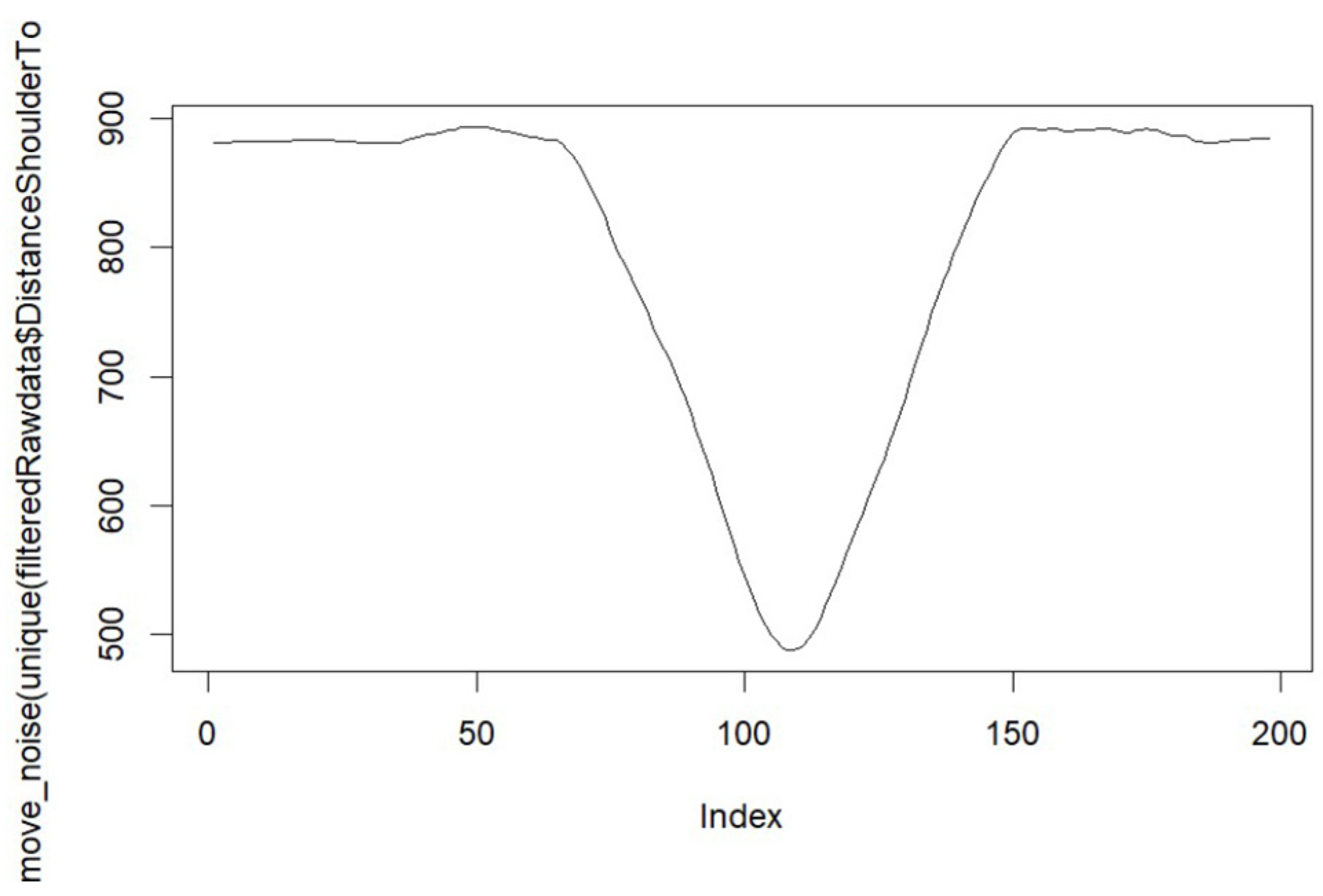 Information 16 00421 g008