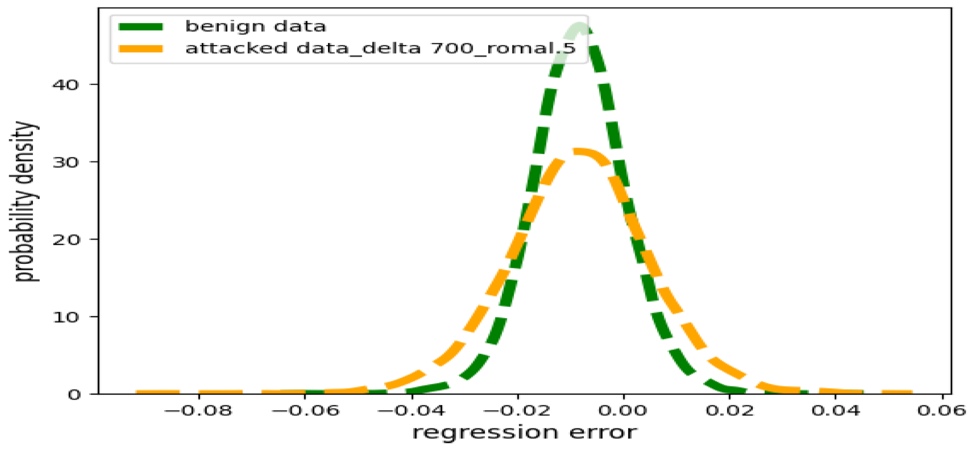 Information 16 00428 g003