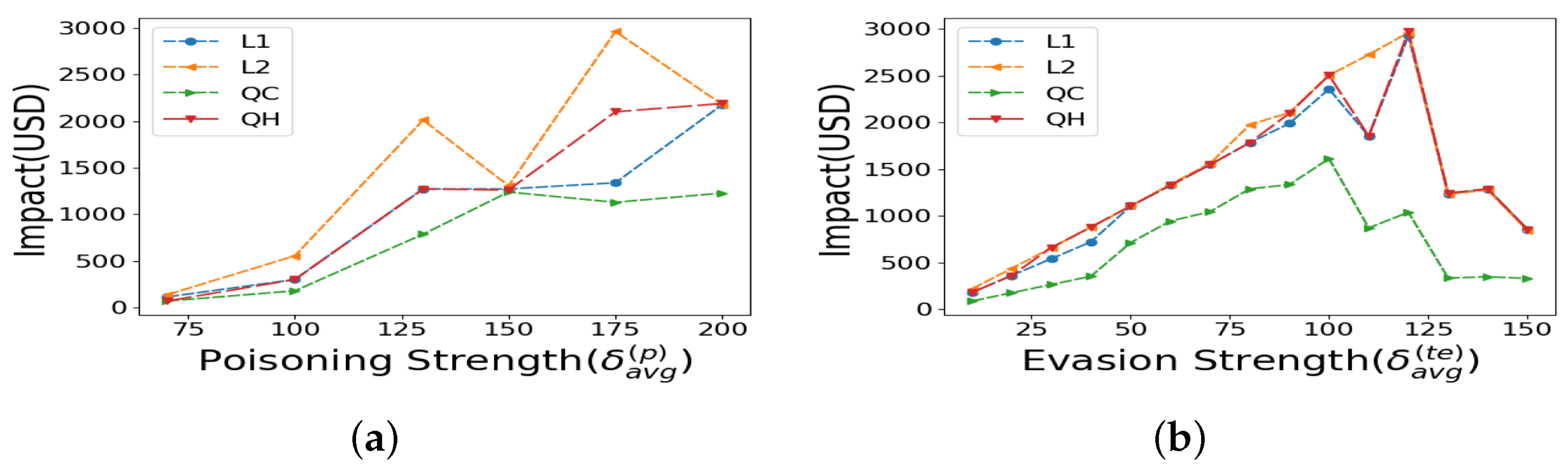 Information 16 00428 g004