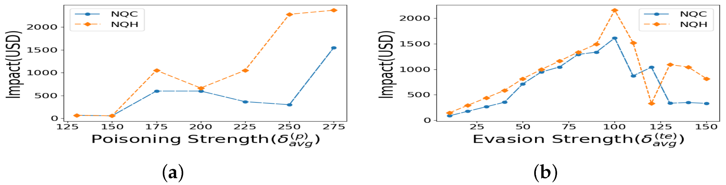 Information 16 00428 g005