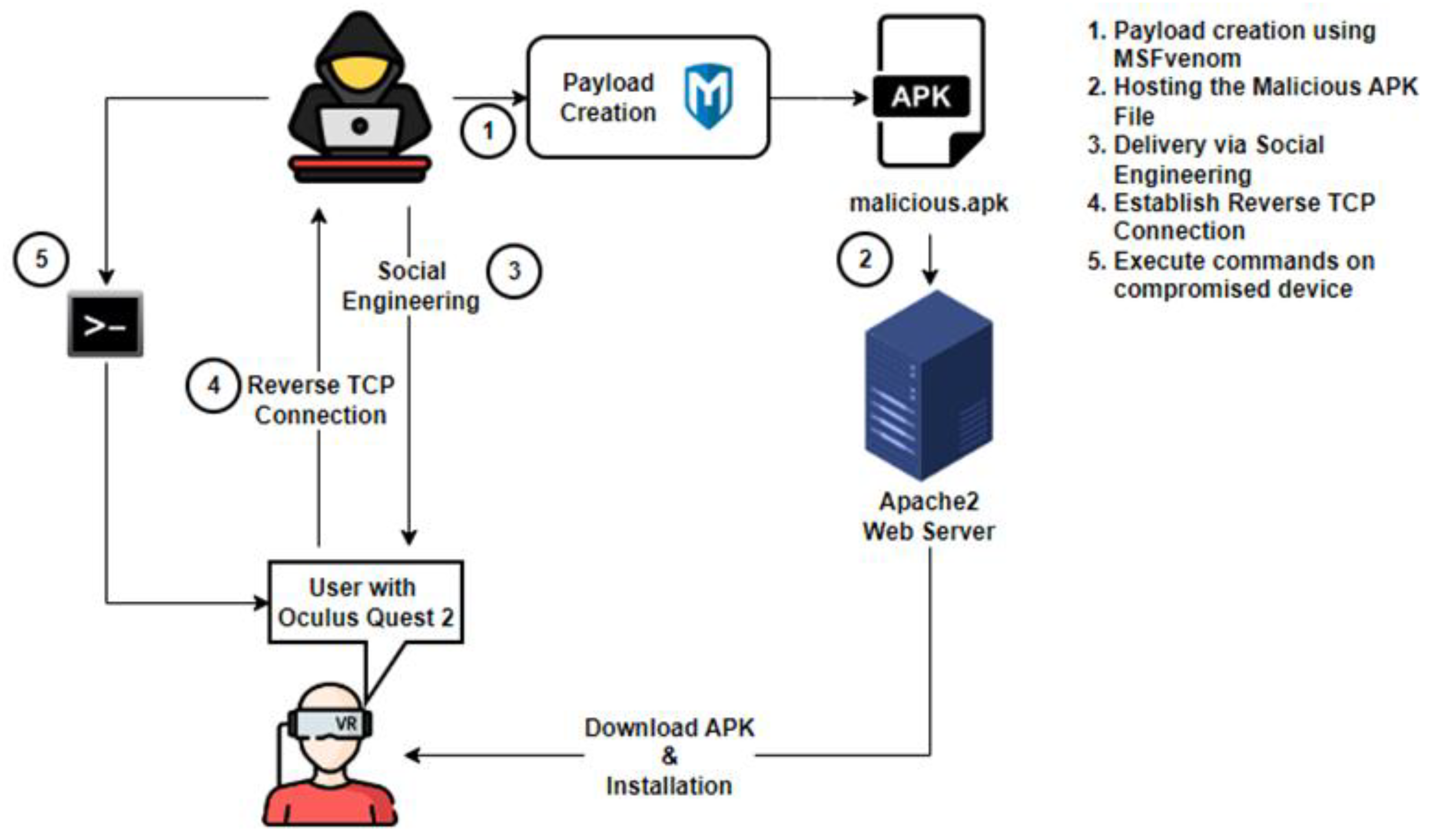 Information 16 00430 g001