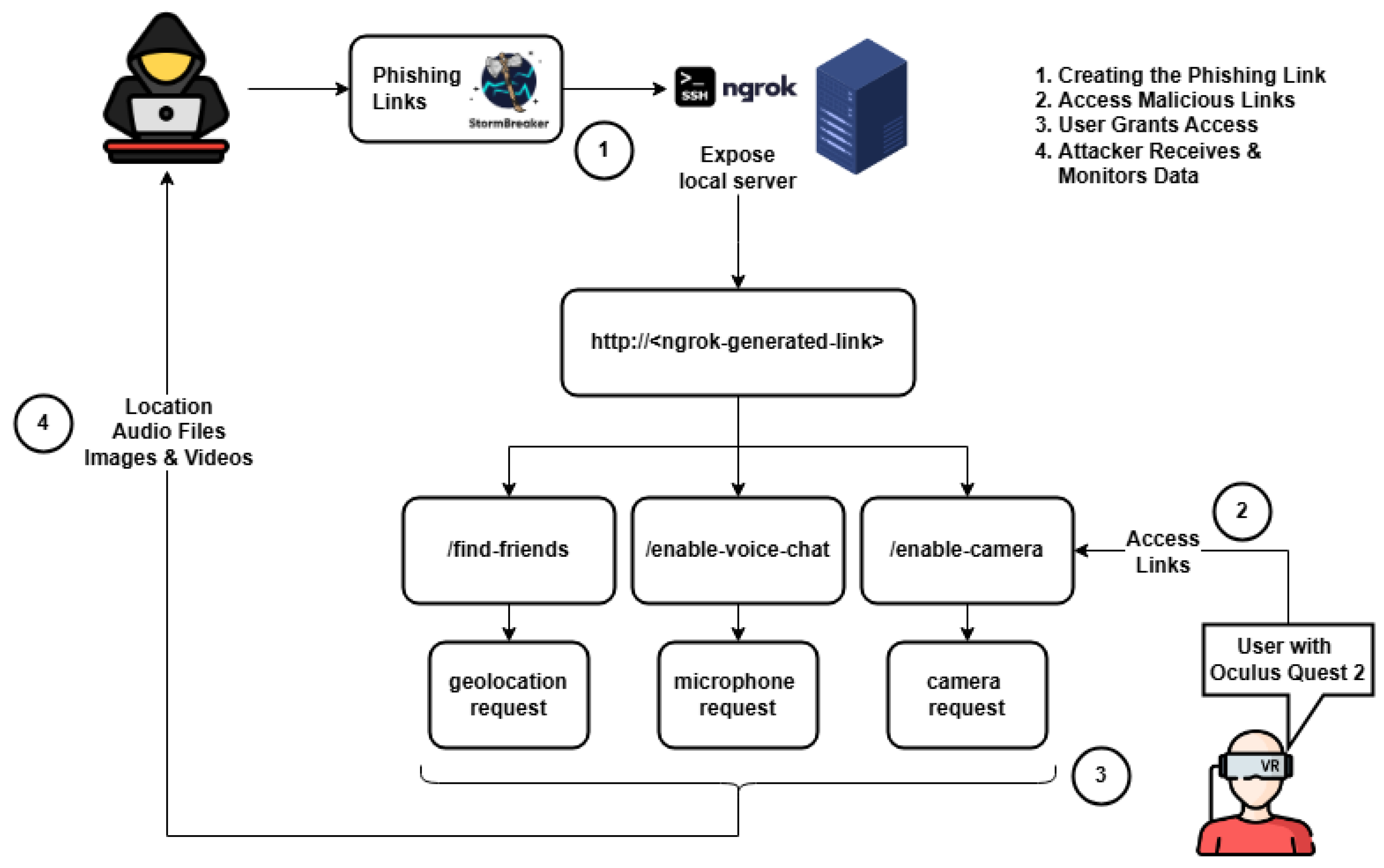 Information 16 00430 g002