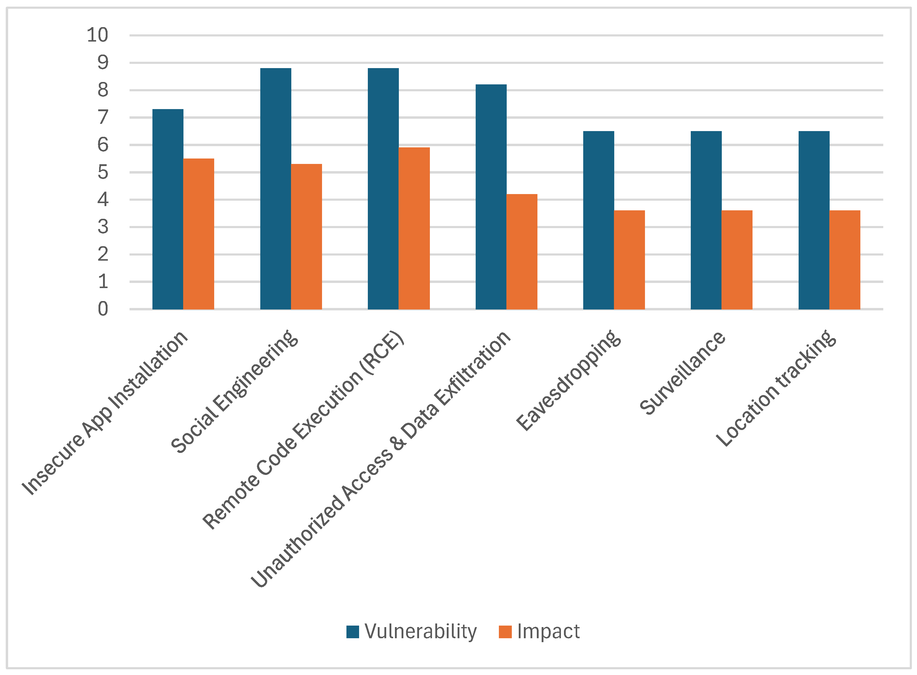 Information 16 00430 g014