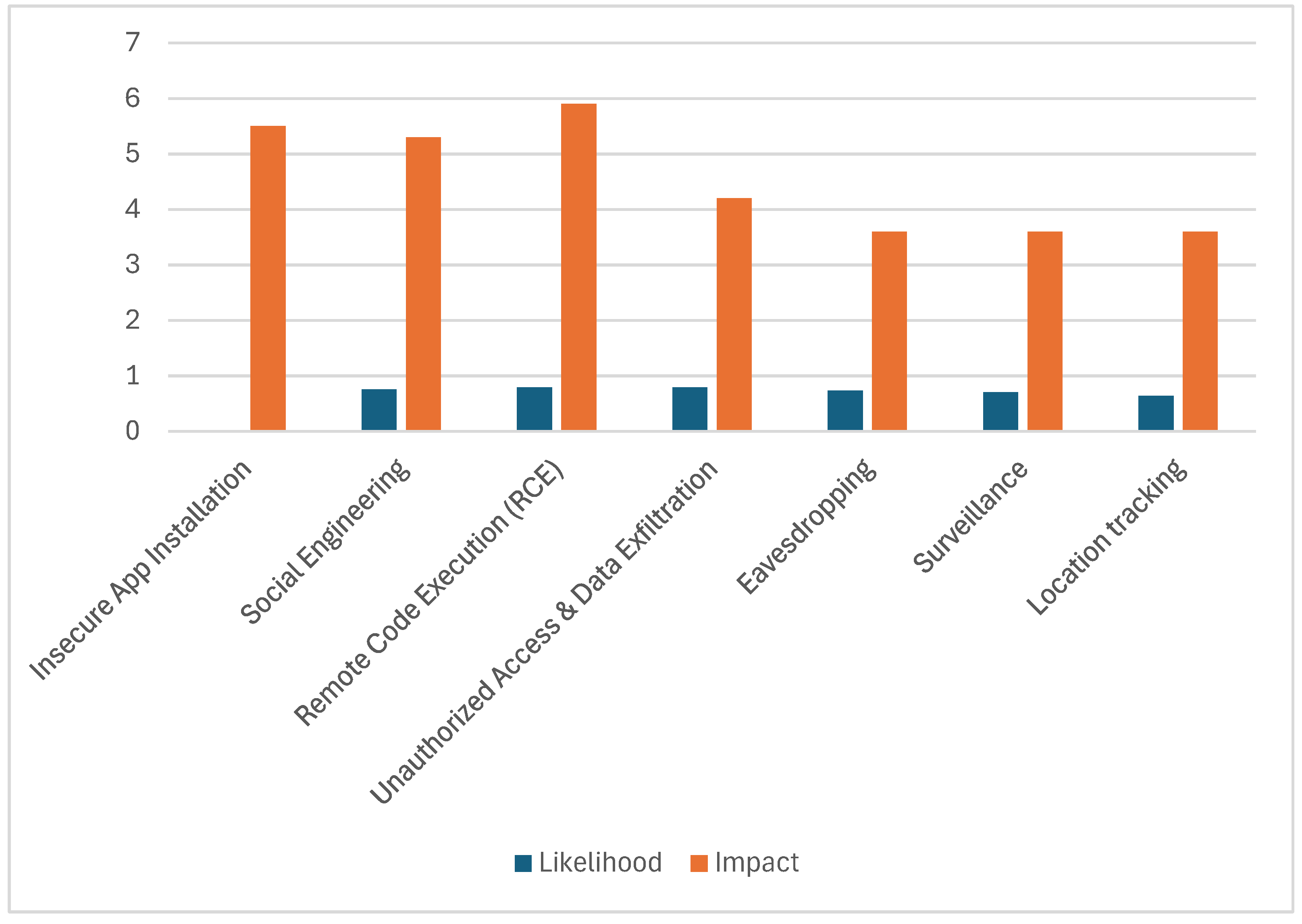 Information 16 00430 g015