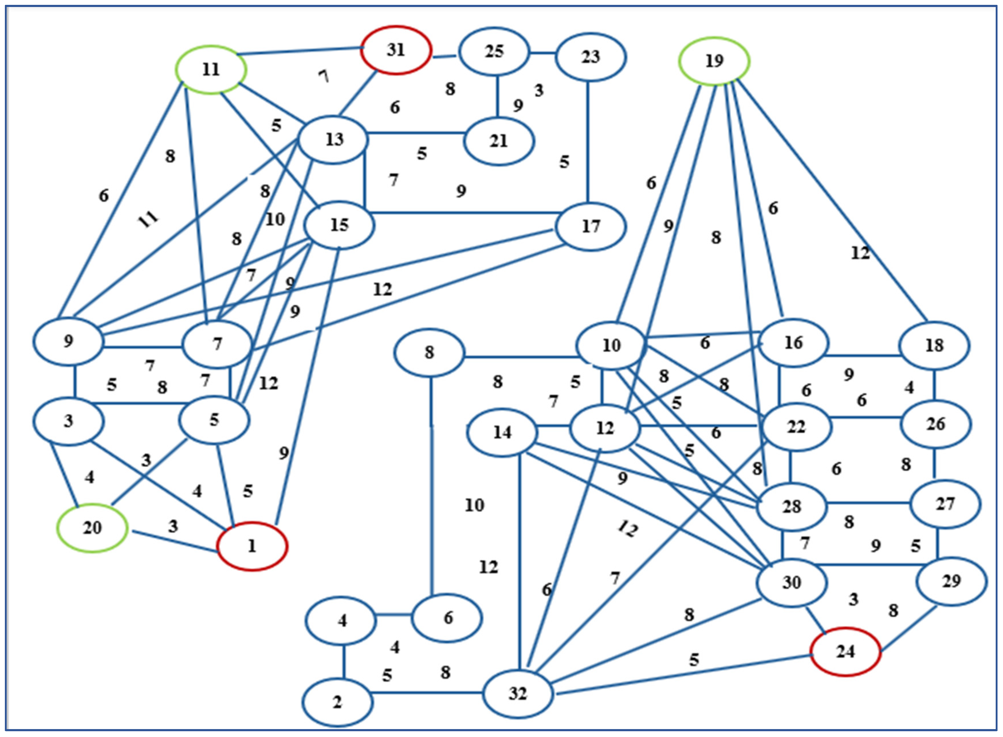 Information 16 00431 g008