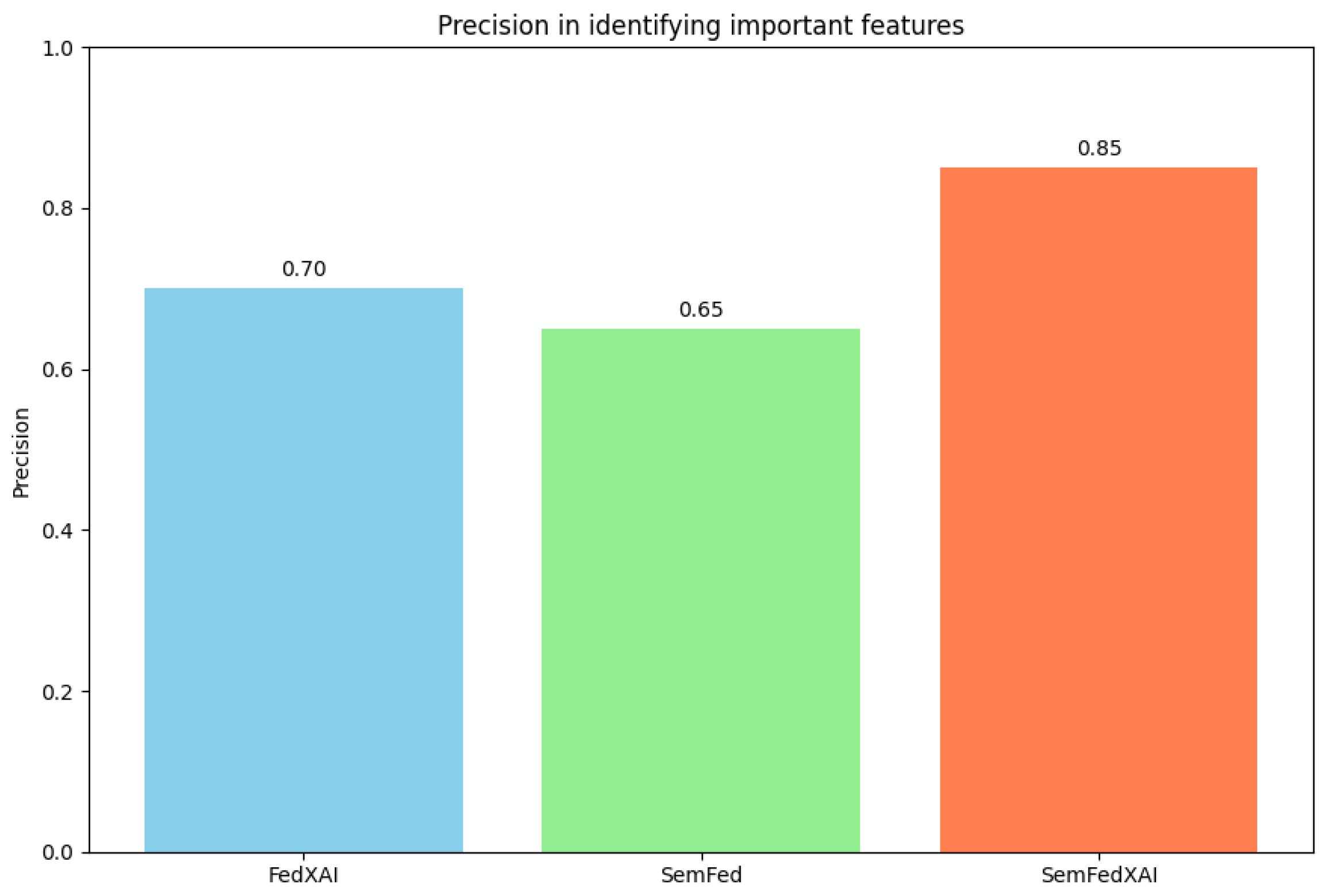 Information 16 00435 g003