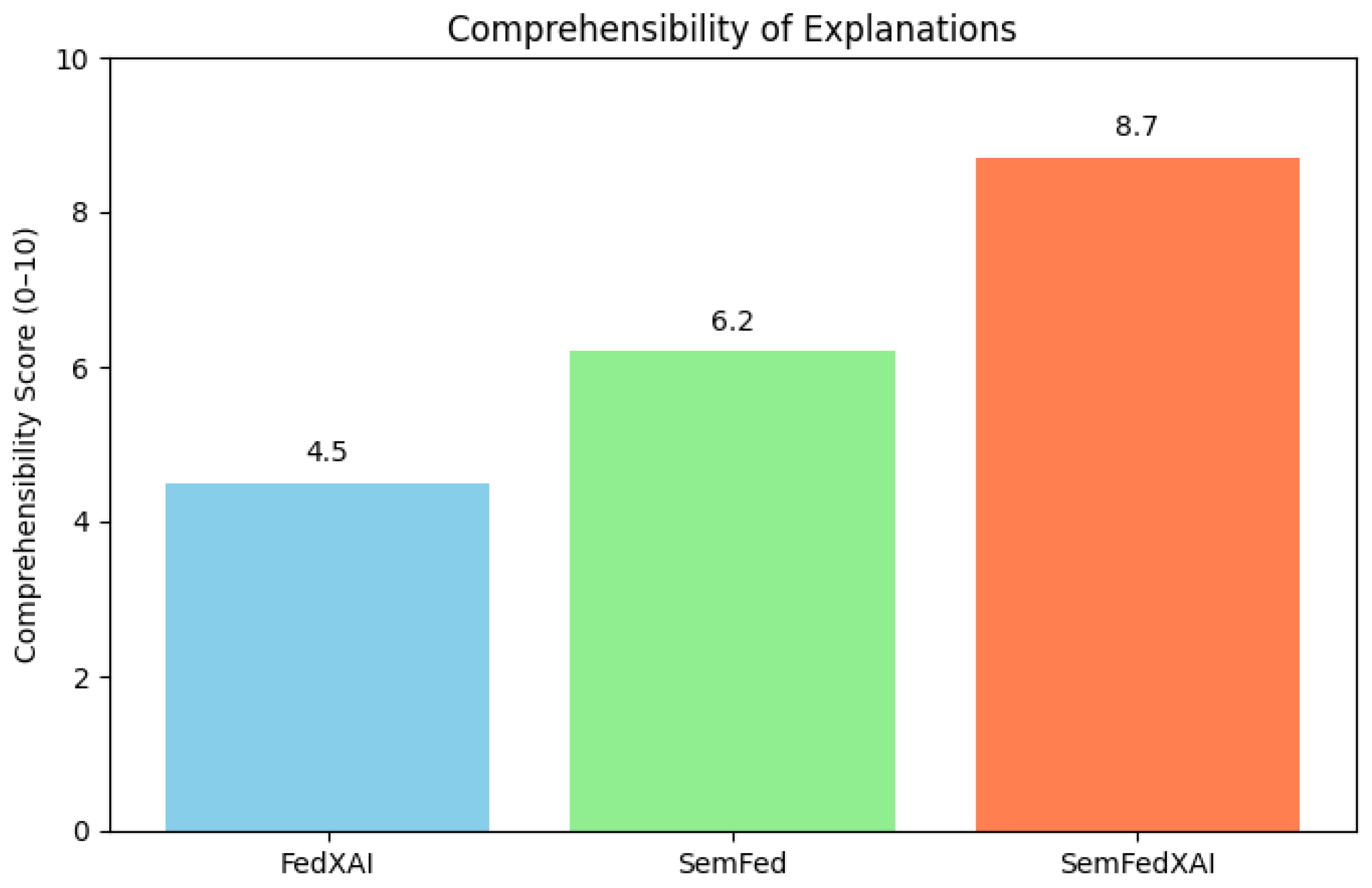 Information 16 00435 g004