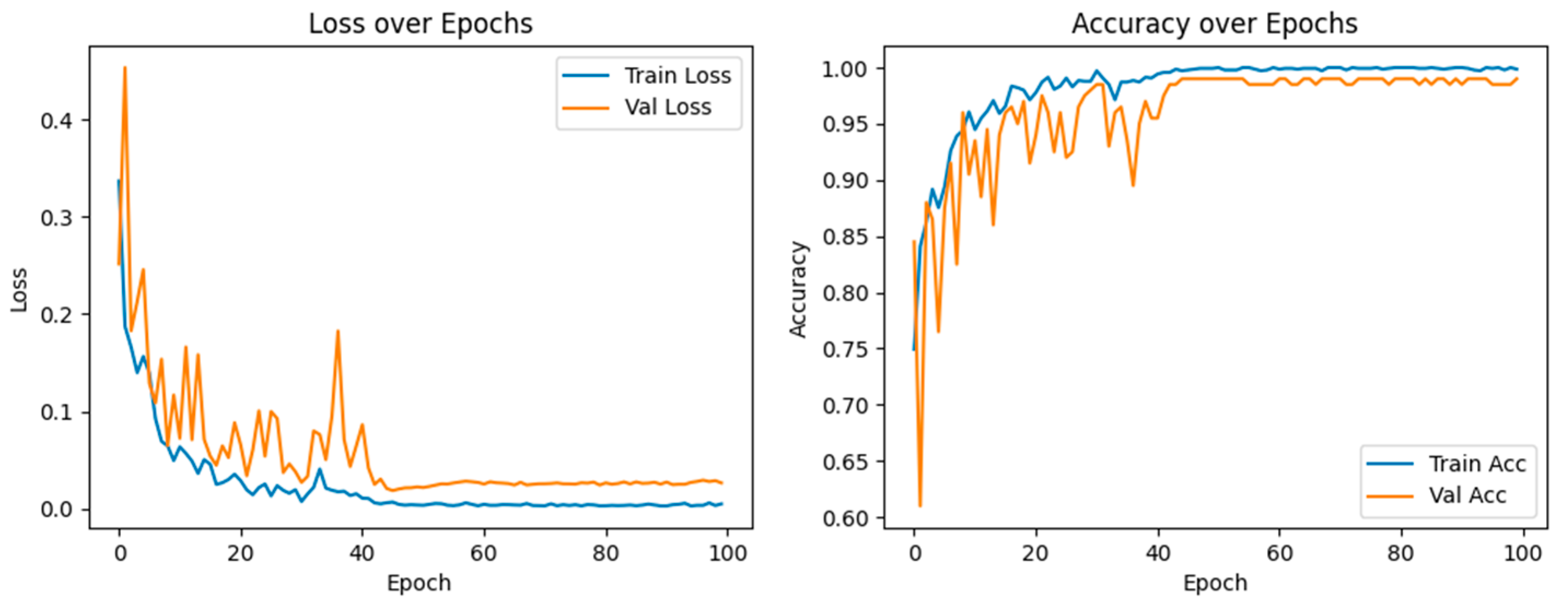 Information 16 00444 g007
