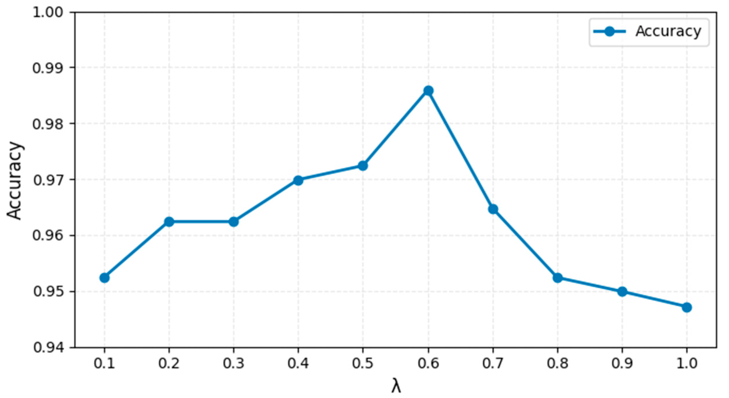 Information 16 00444 g009