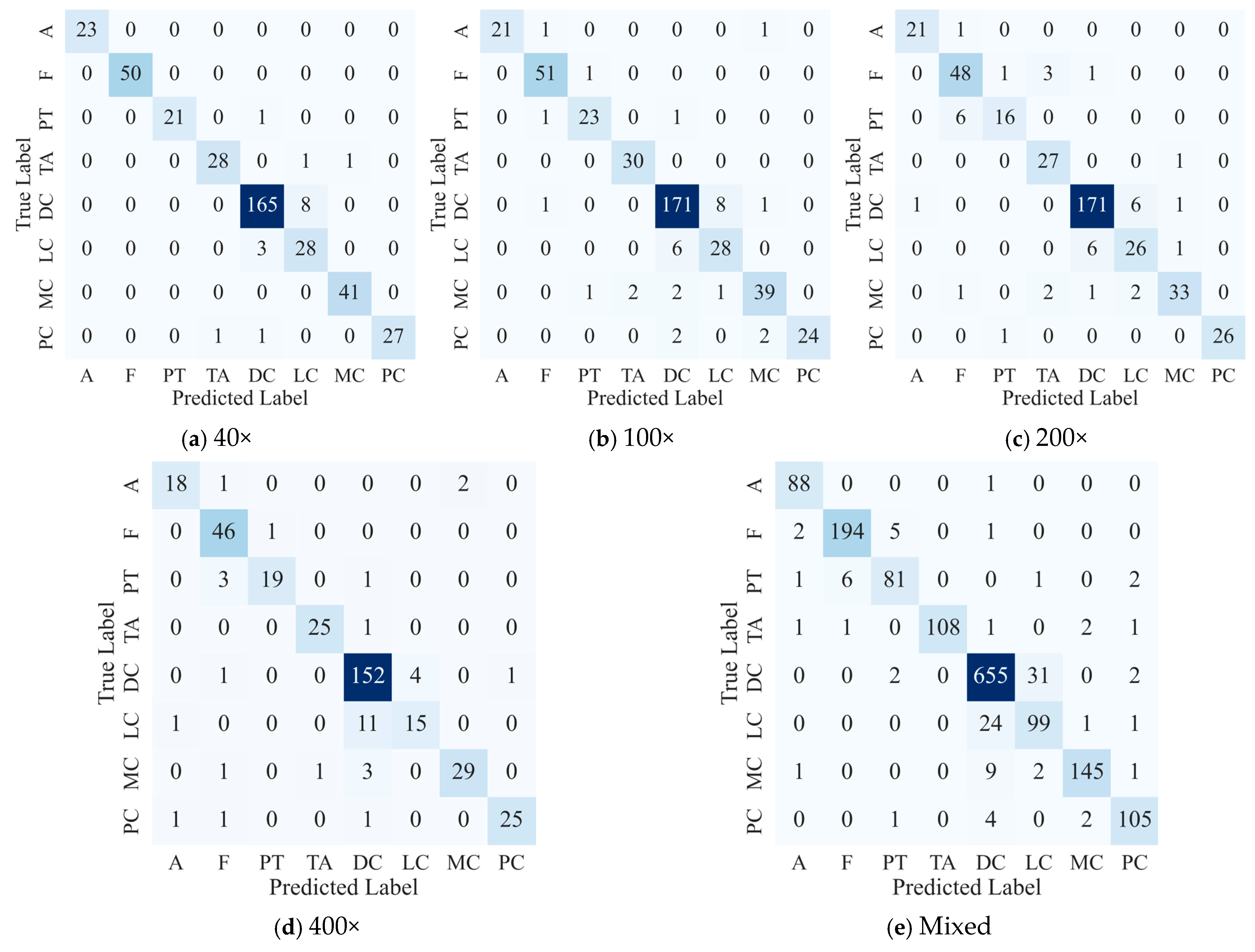 Information 16 00444 g010