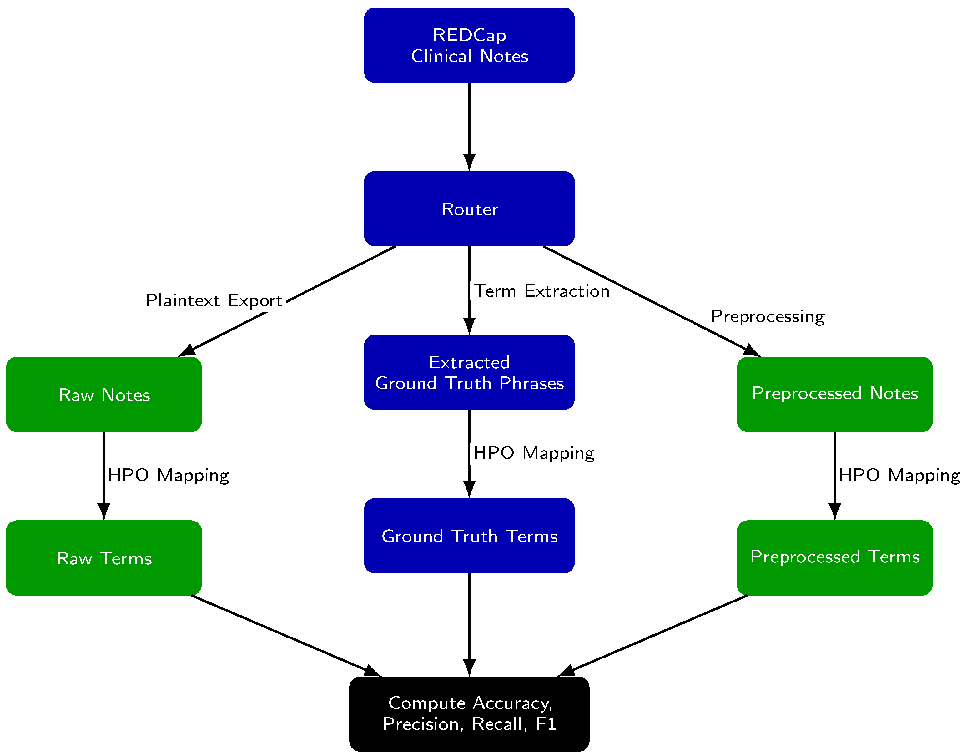 Information 16 00446 g001