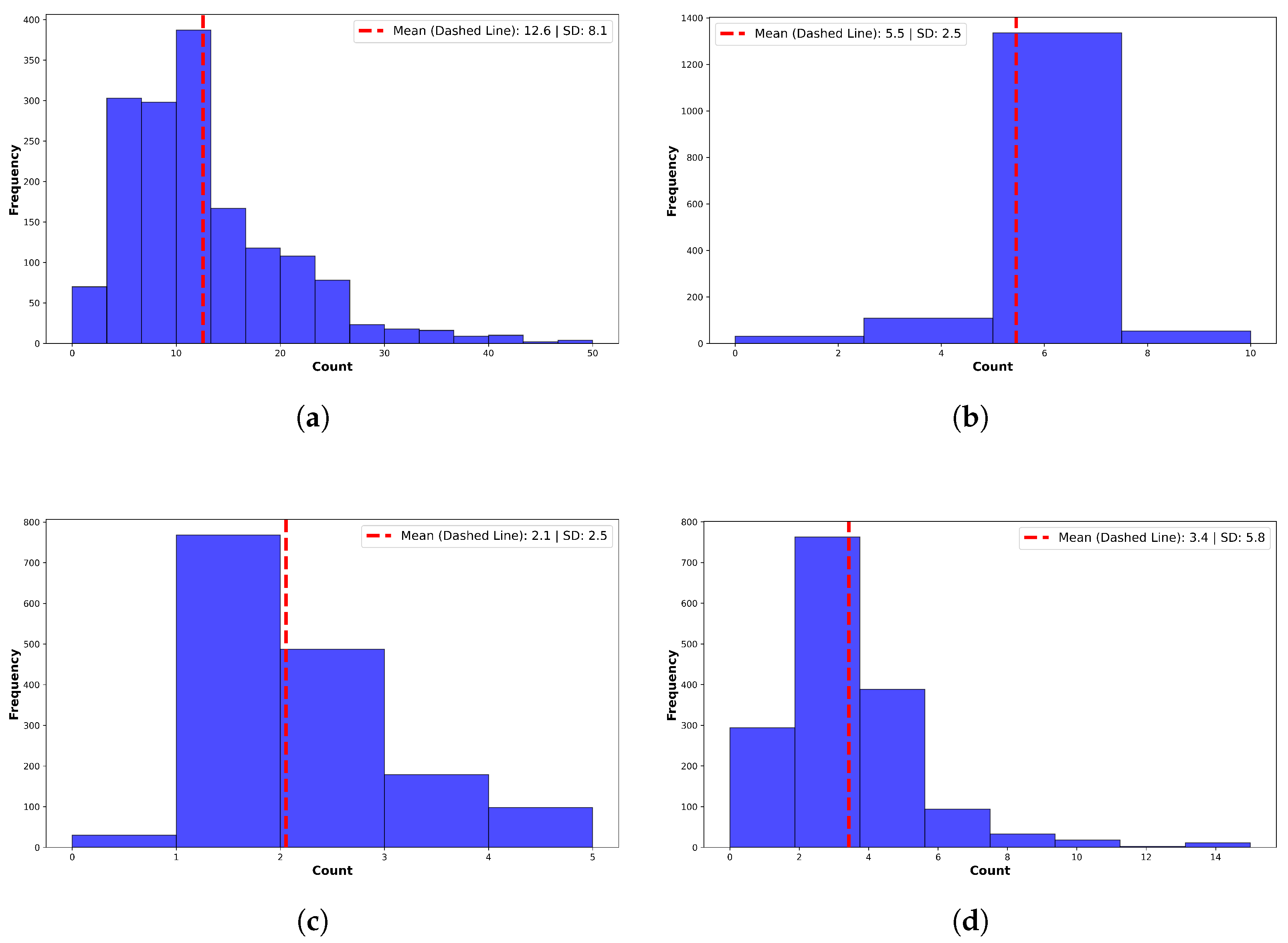 Information 16 00446 g003