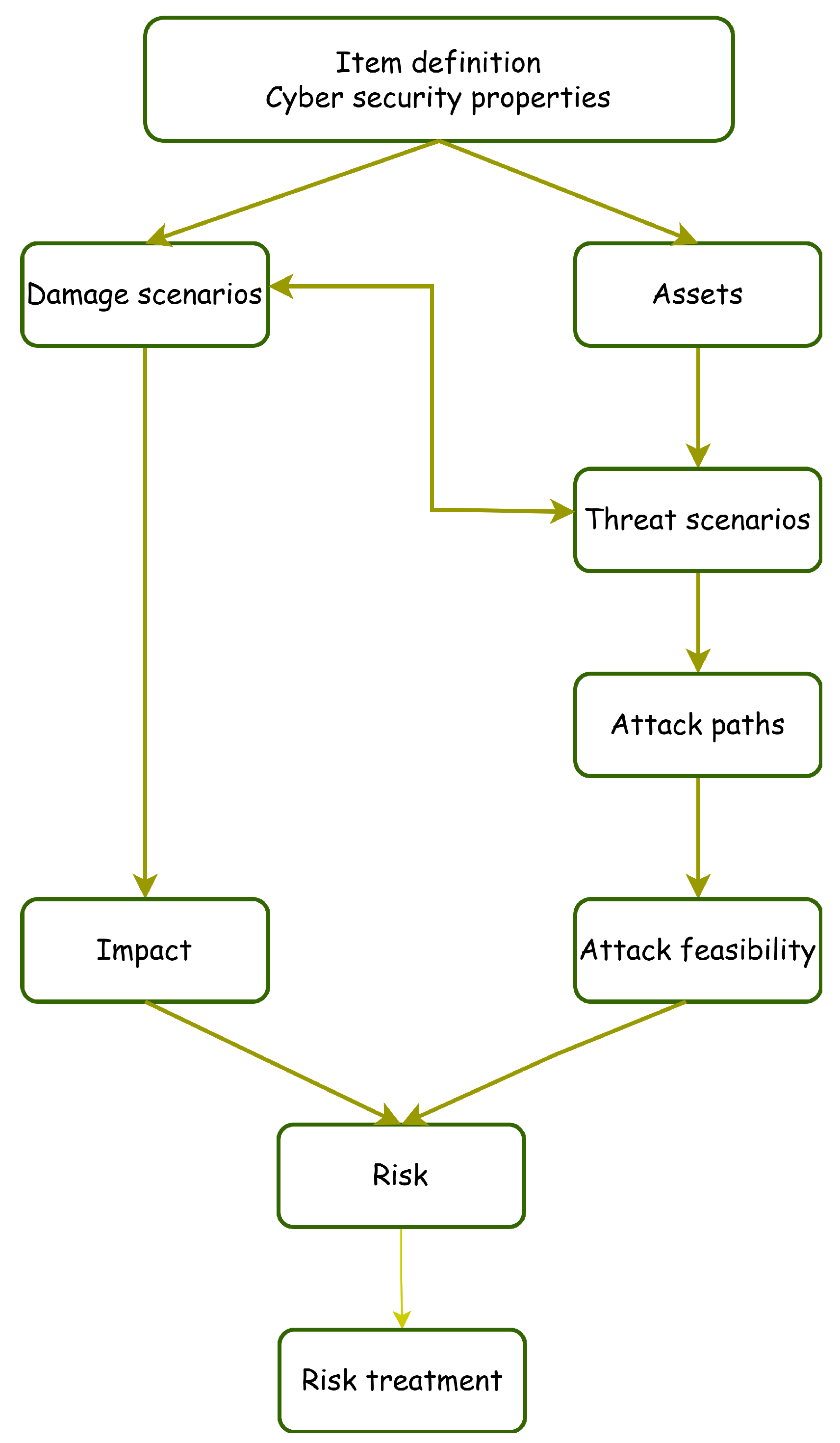 Information 16 00449 g001