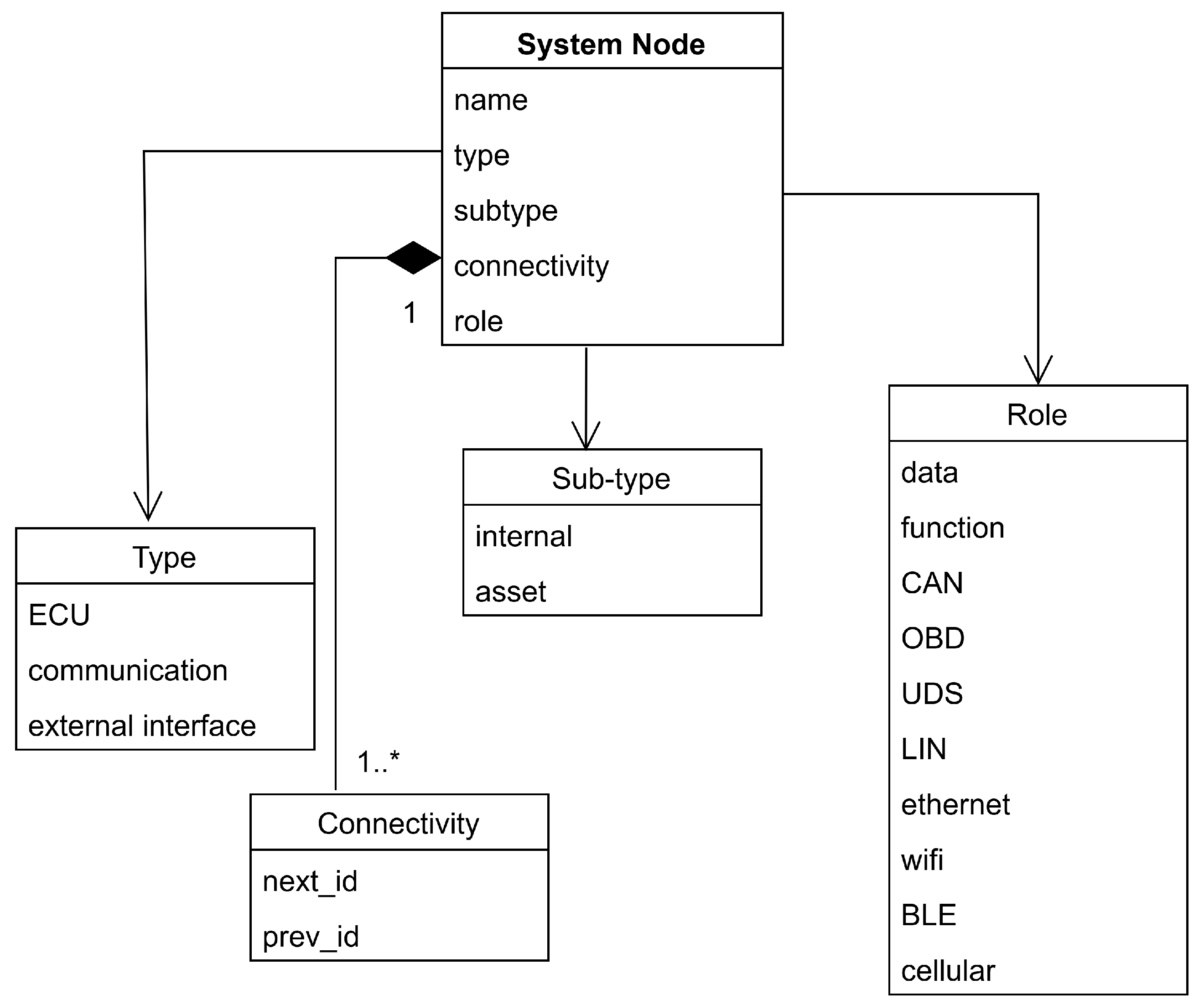 Information 16 00449 g002