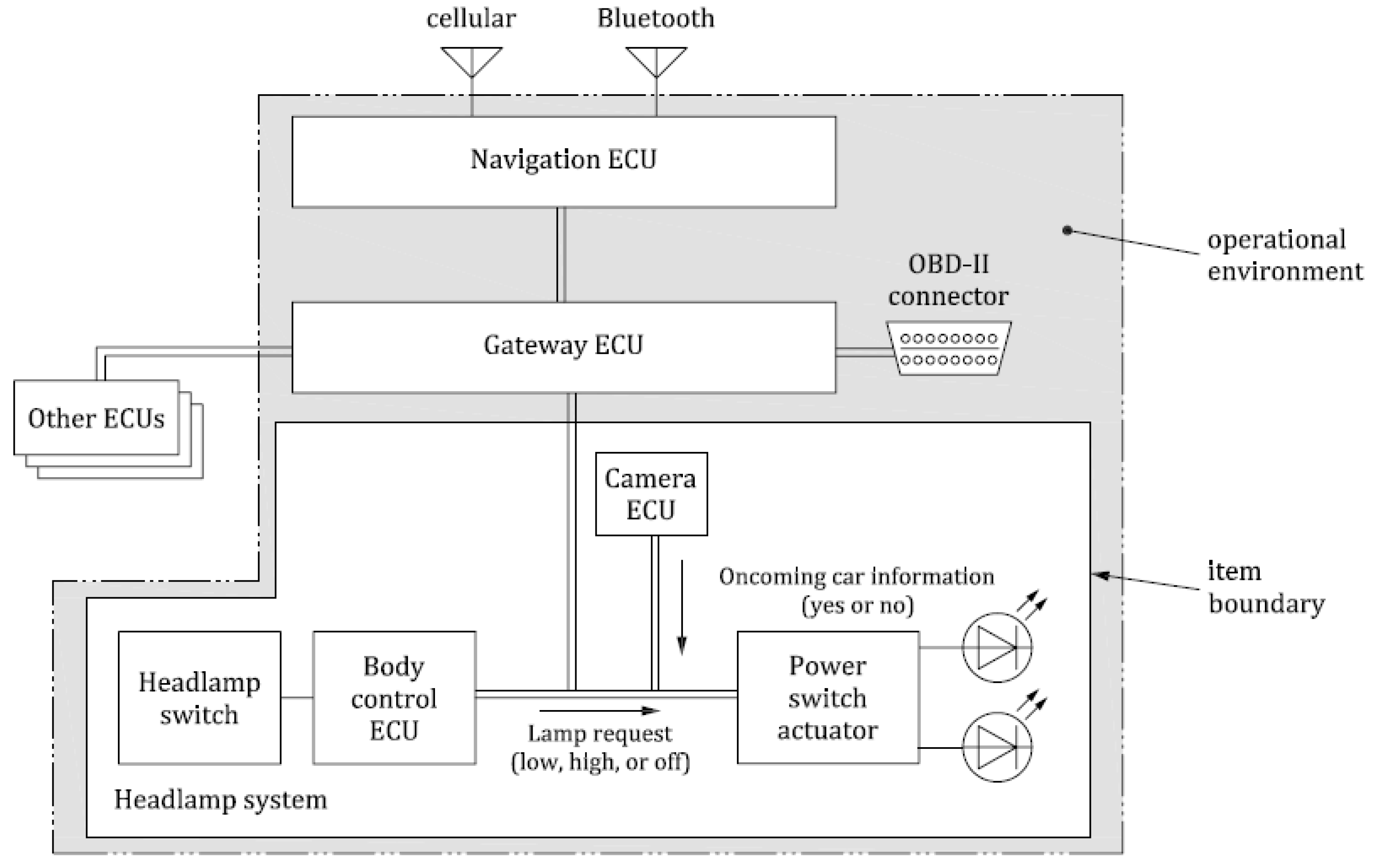 Information 16 00449 g005