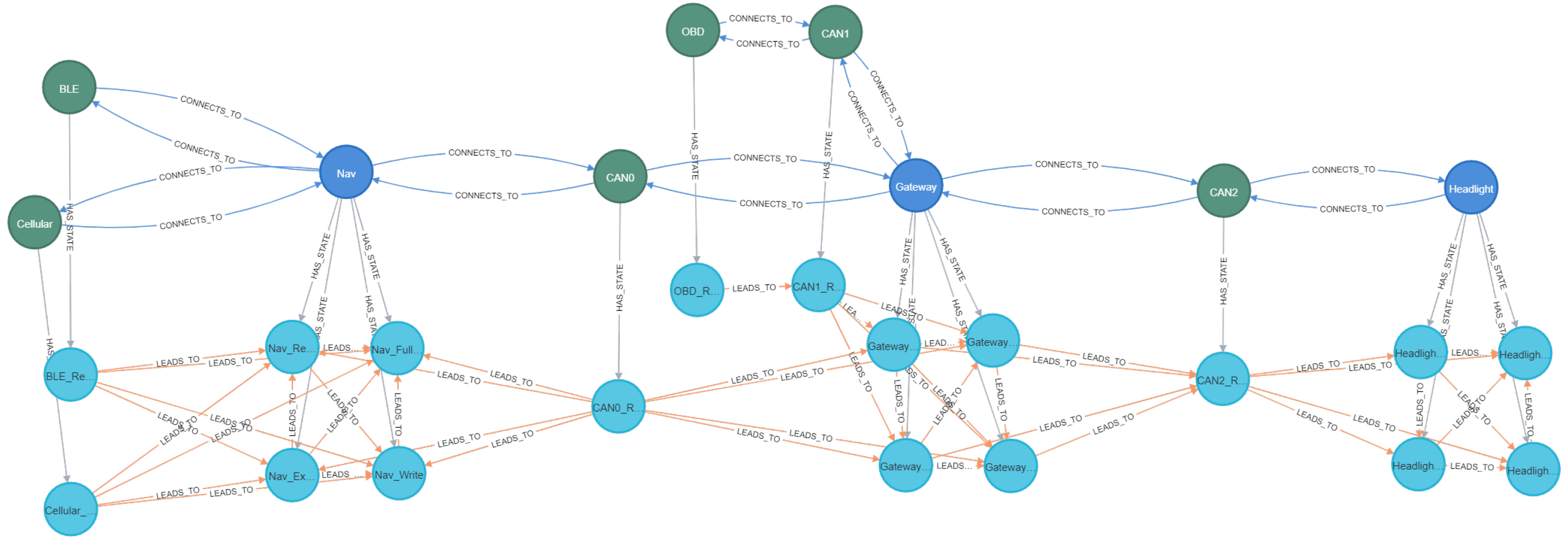 Information 16 00449 g007