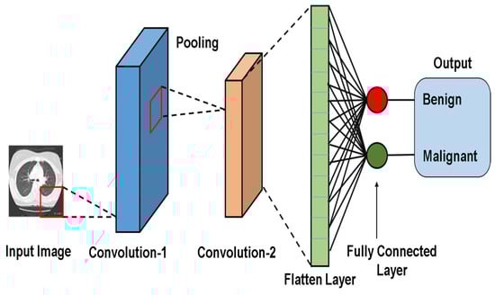 Information 16 00451 g002