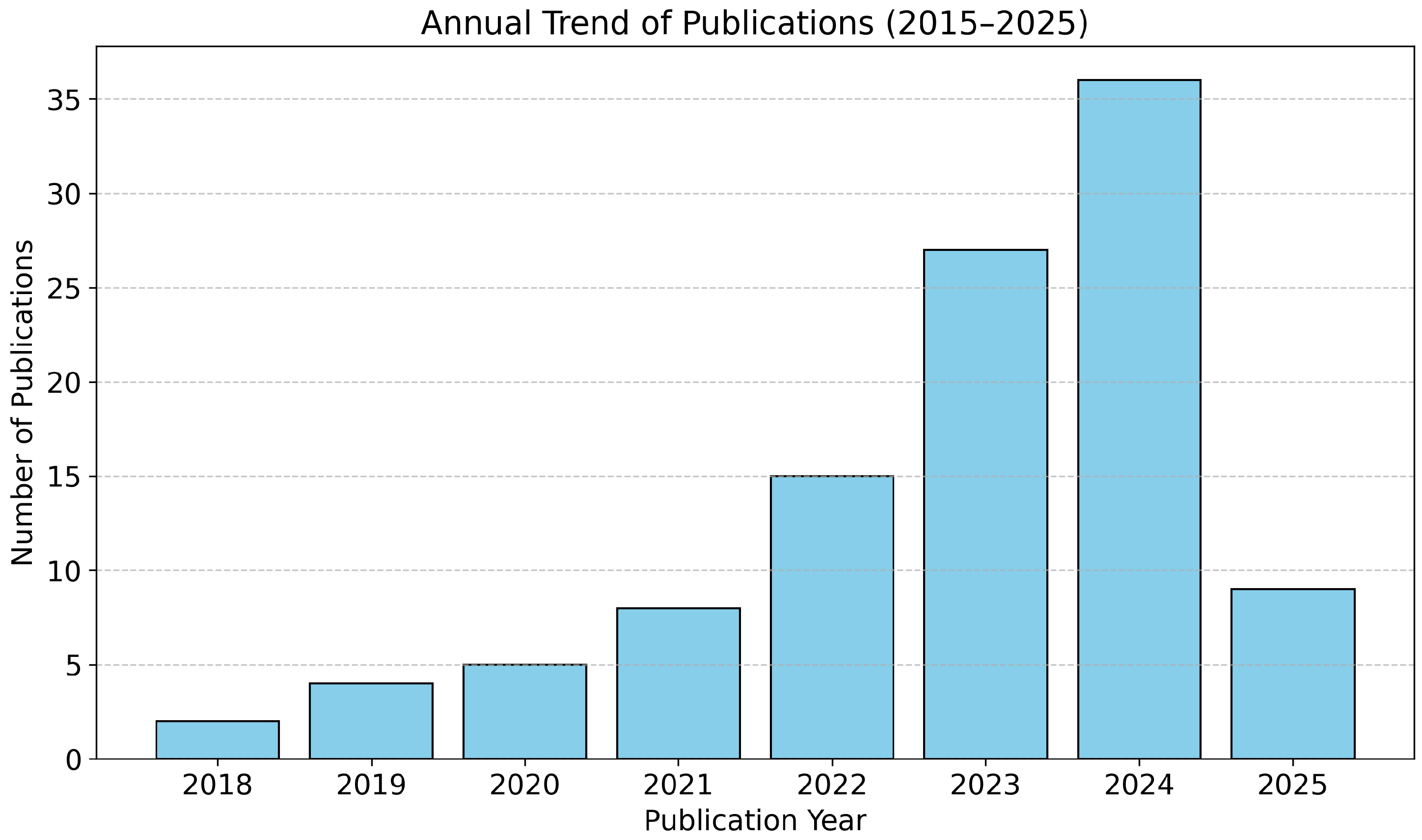 Information 16 00456 g002