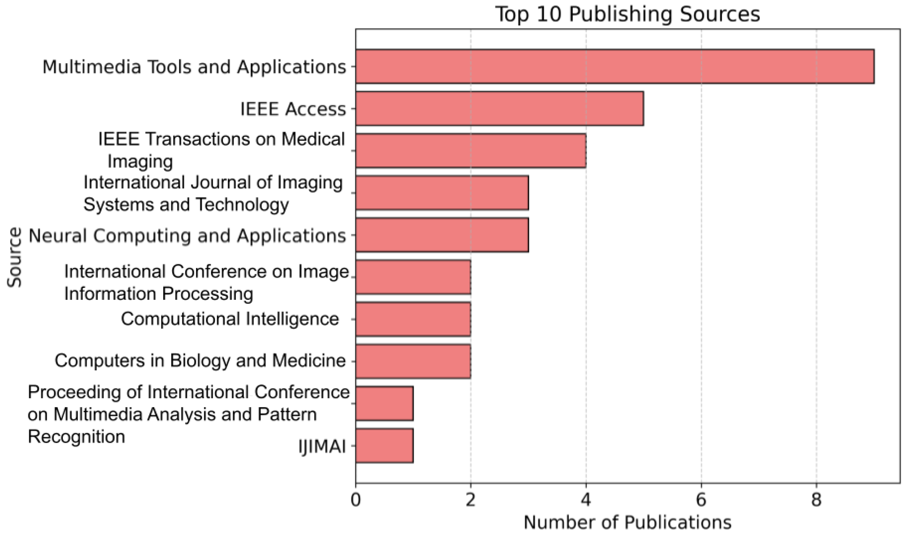 Information 16 00456 g003