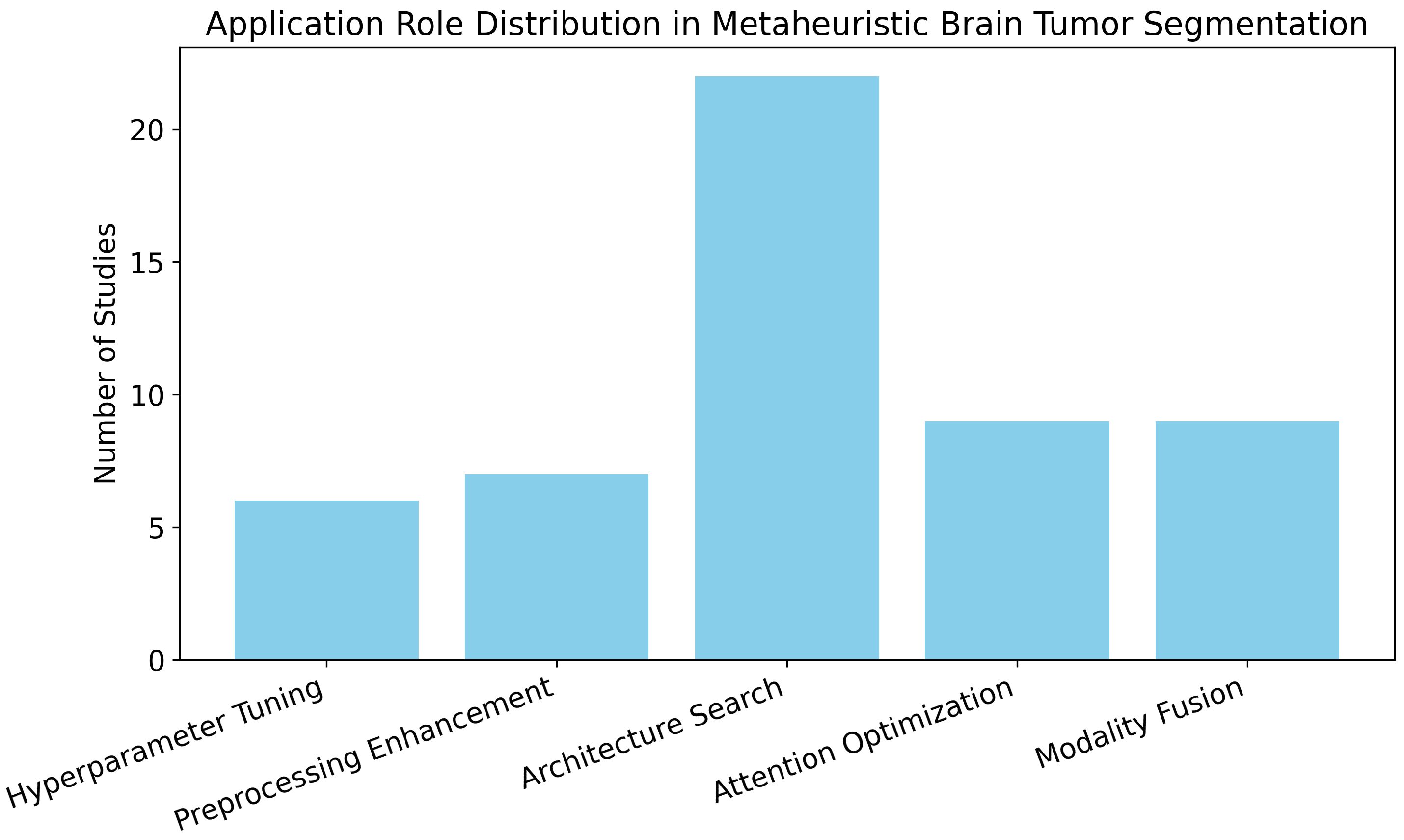 Information 16 00456 g007